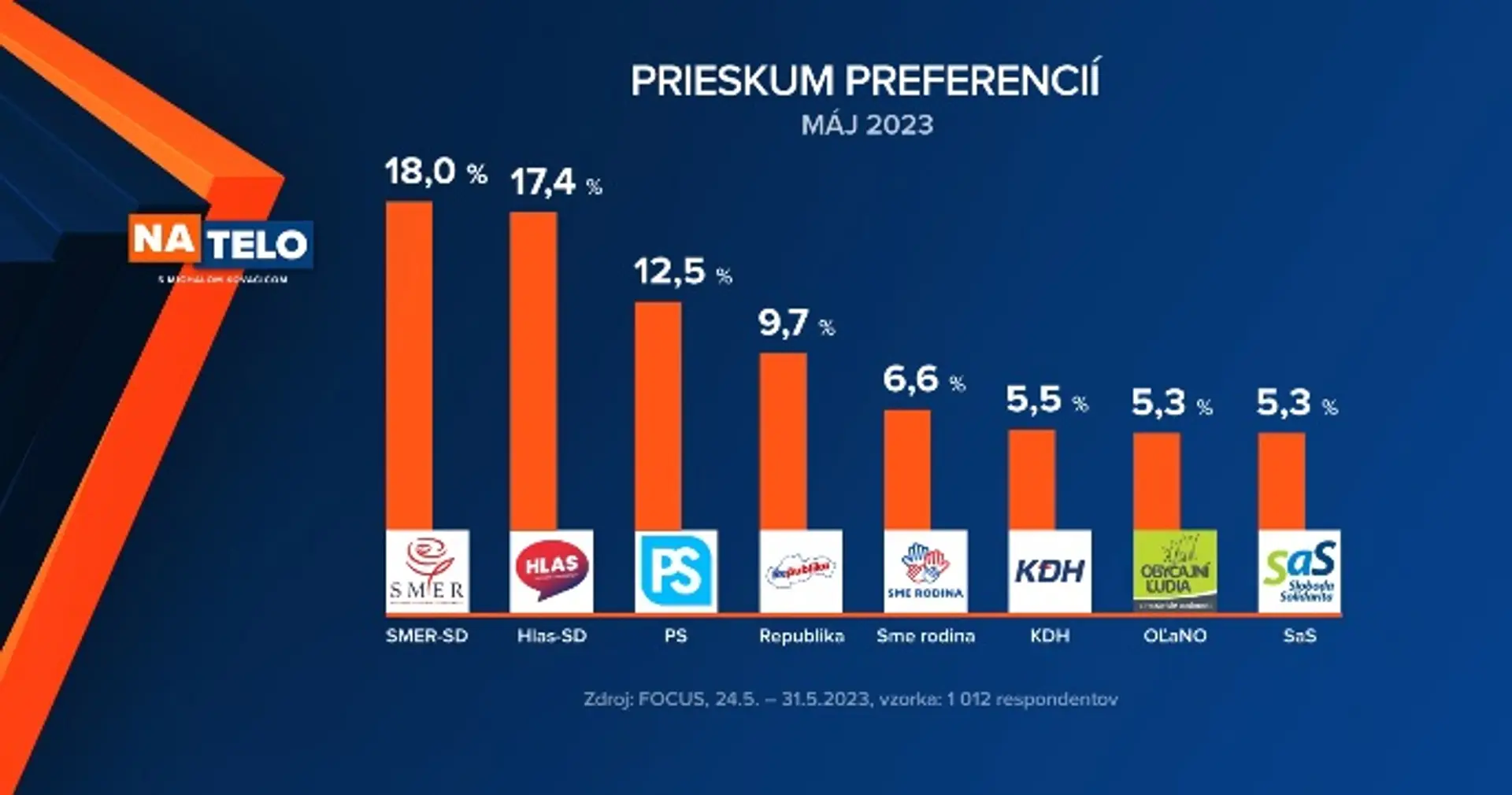 focusmaj