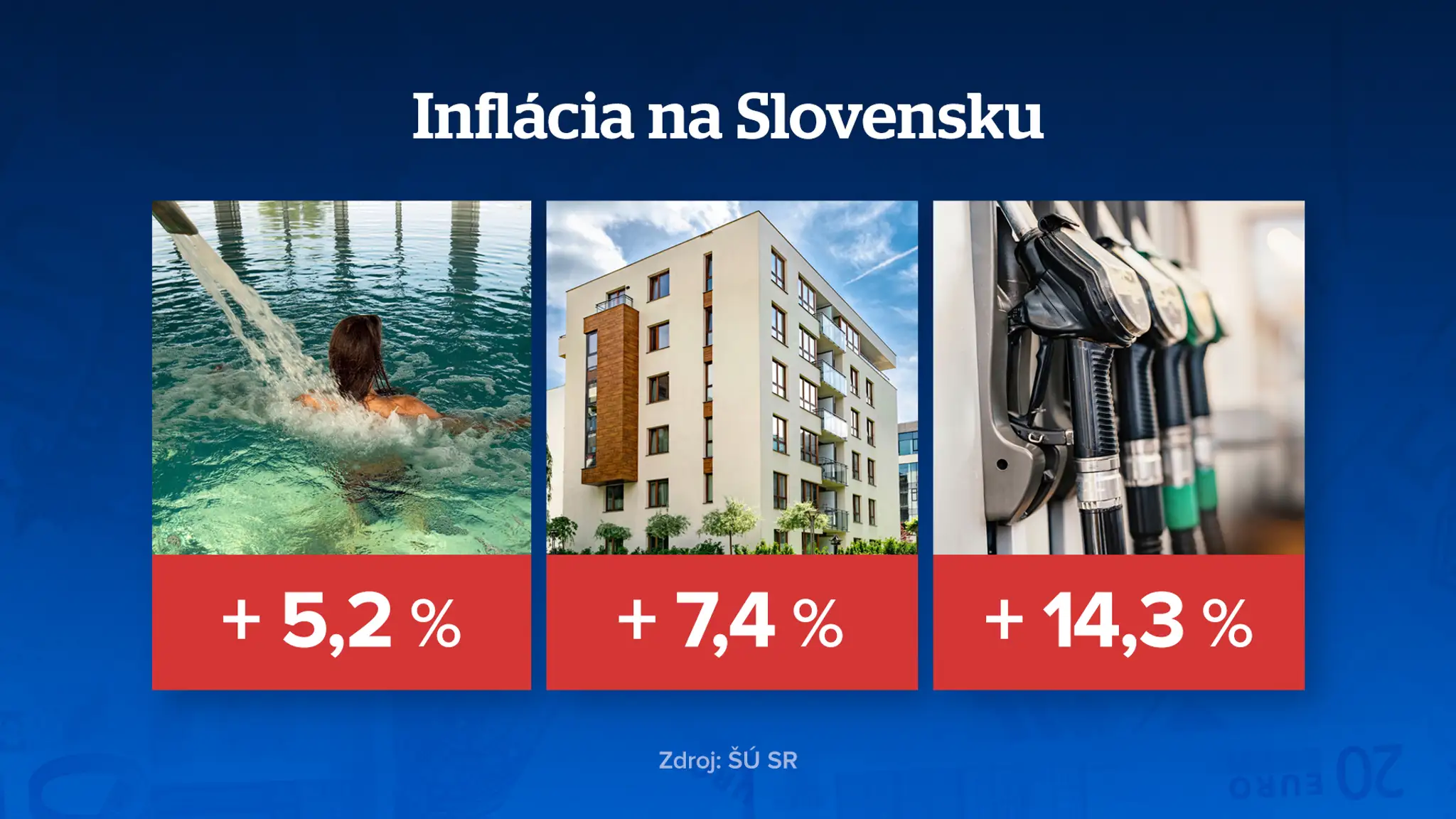 Inflácia - zdražovanie