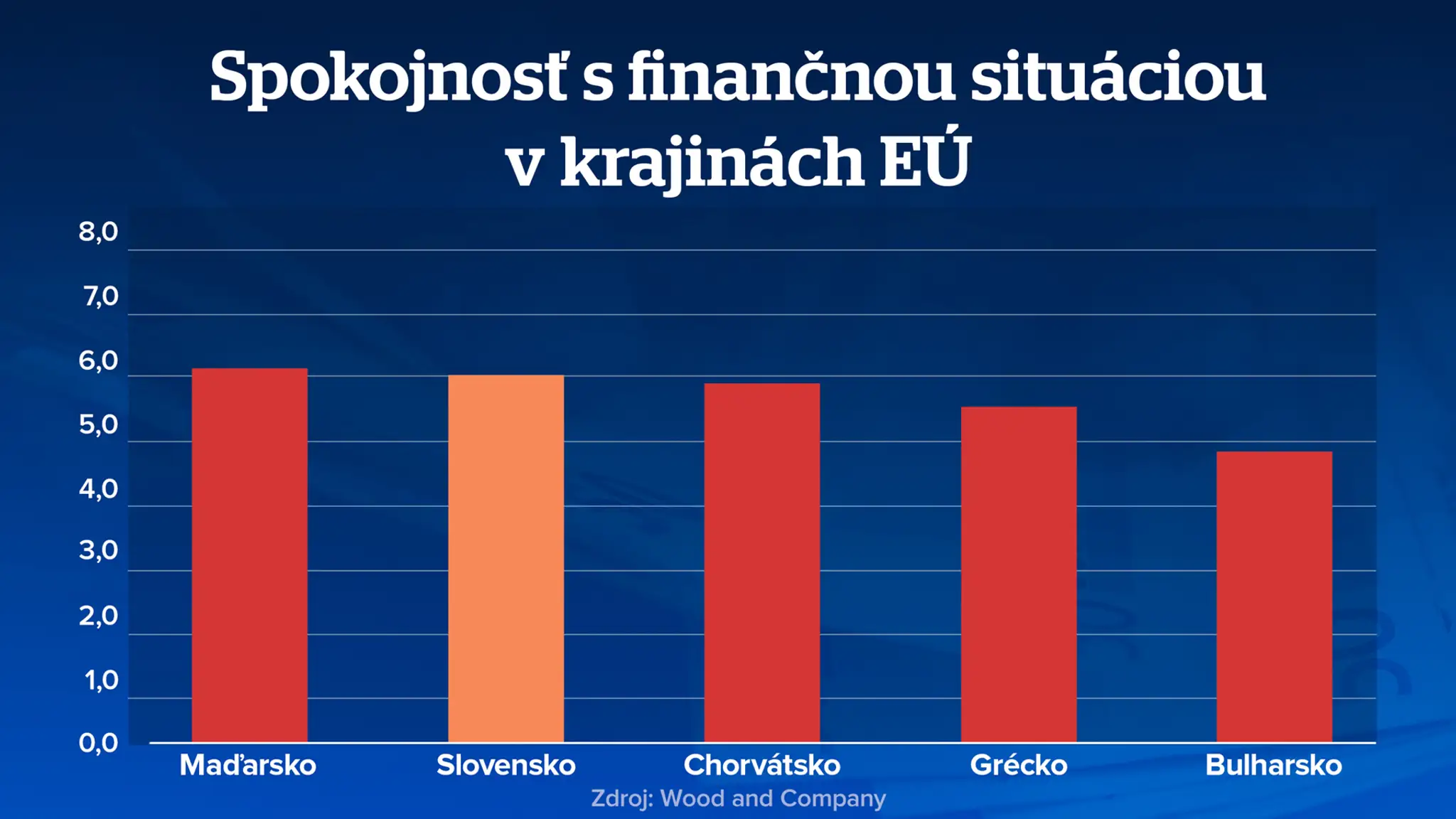 Najmenej spokojné krajiny