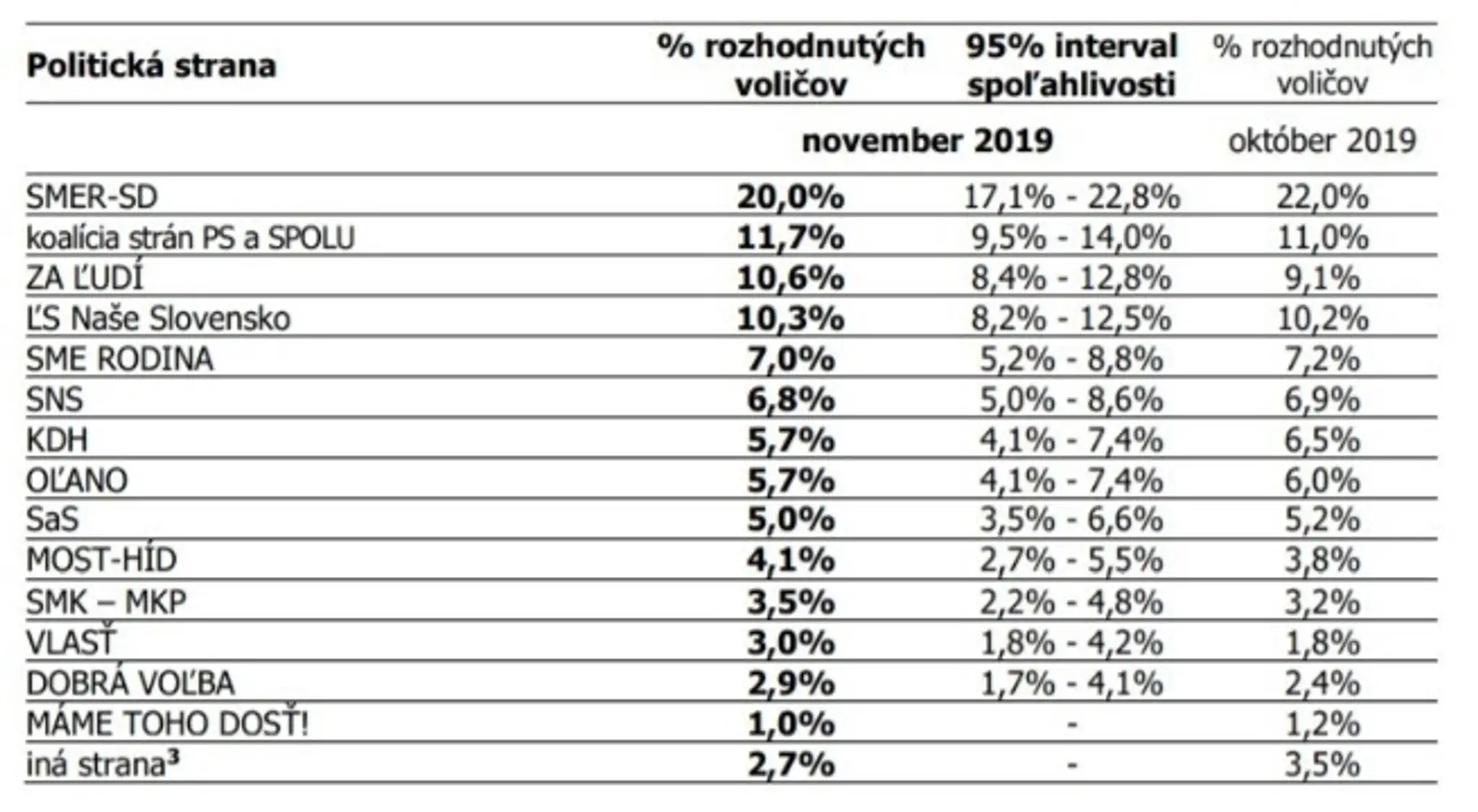 Predseda Maďarského fóra Zsolt Simon.