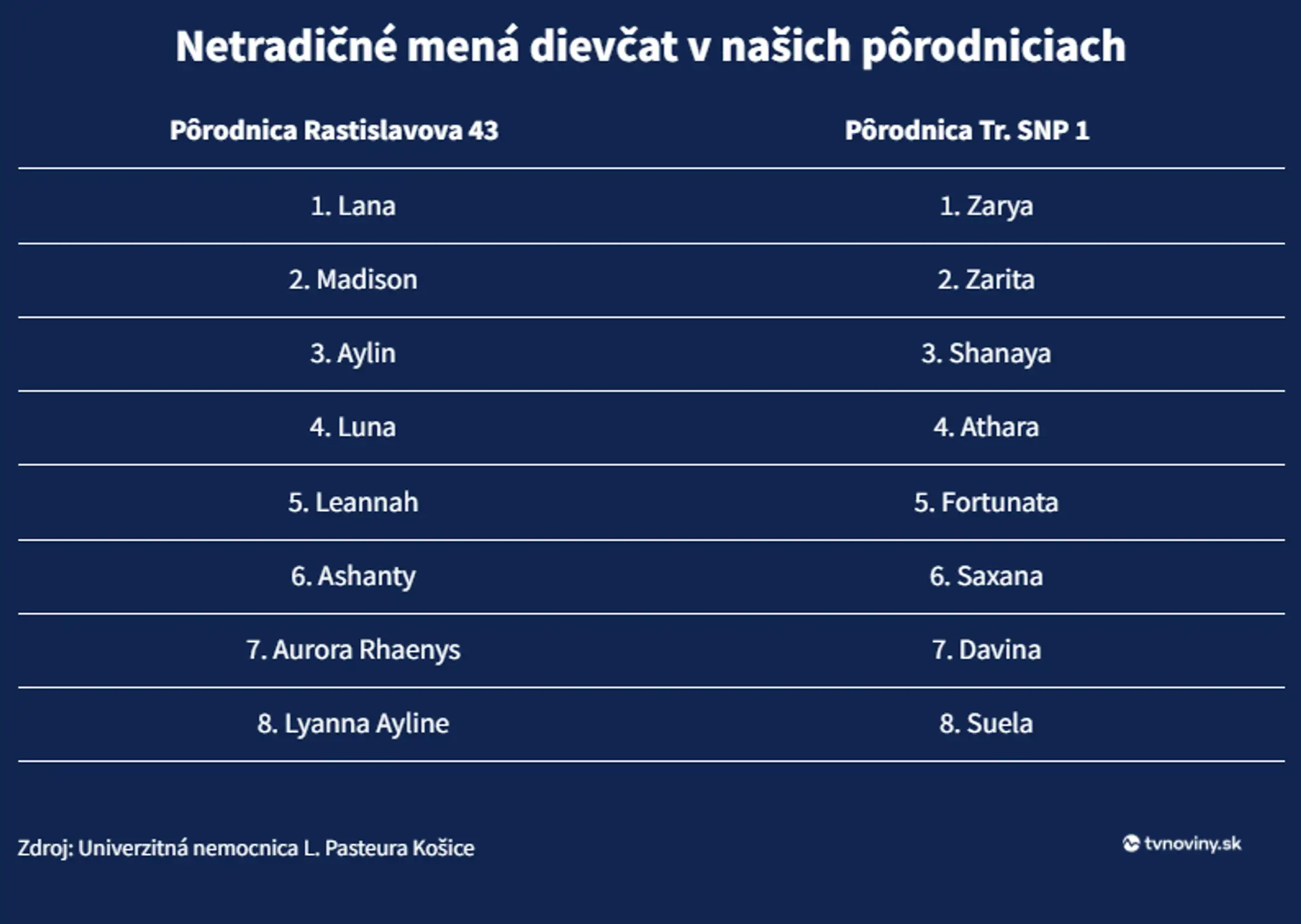 Netradičné mená detí v košických pôrodniciach