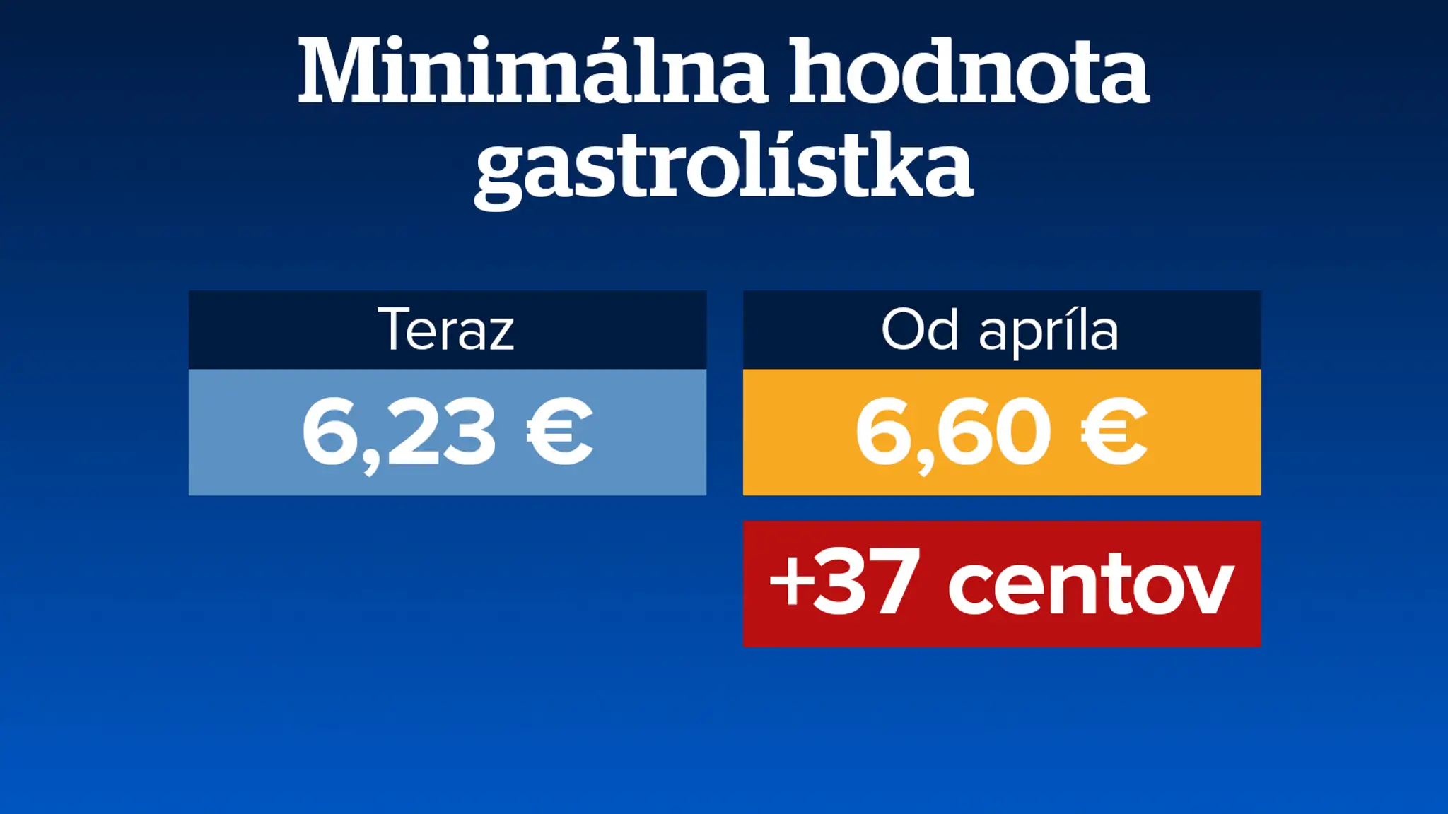 Minimálna hodnota gastrolístka