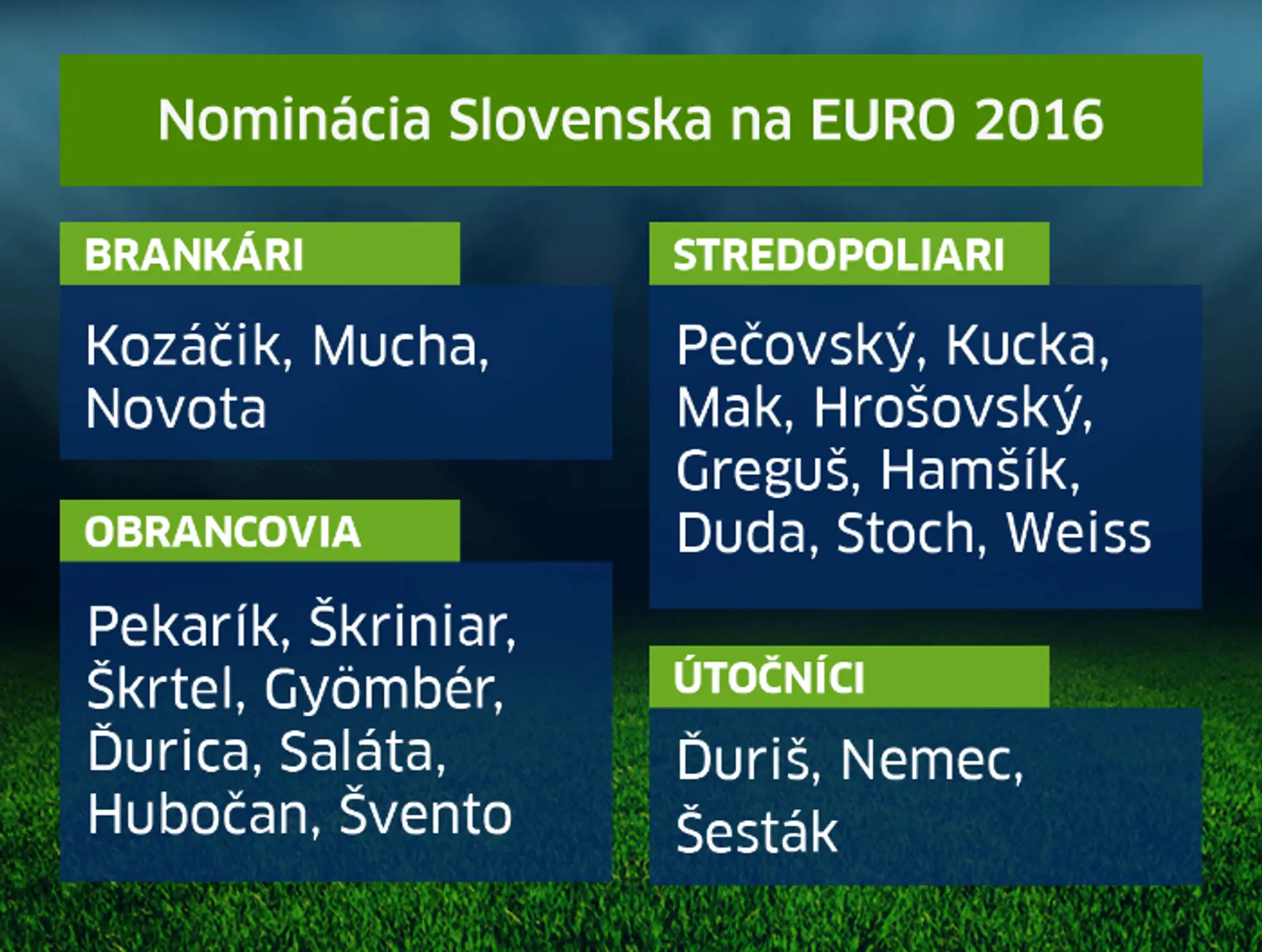 Konečná nominácia Slovenska na EURO 2016.