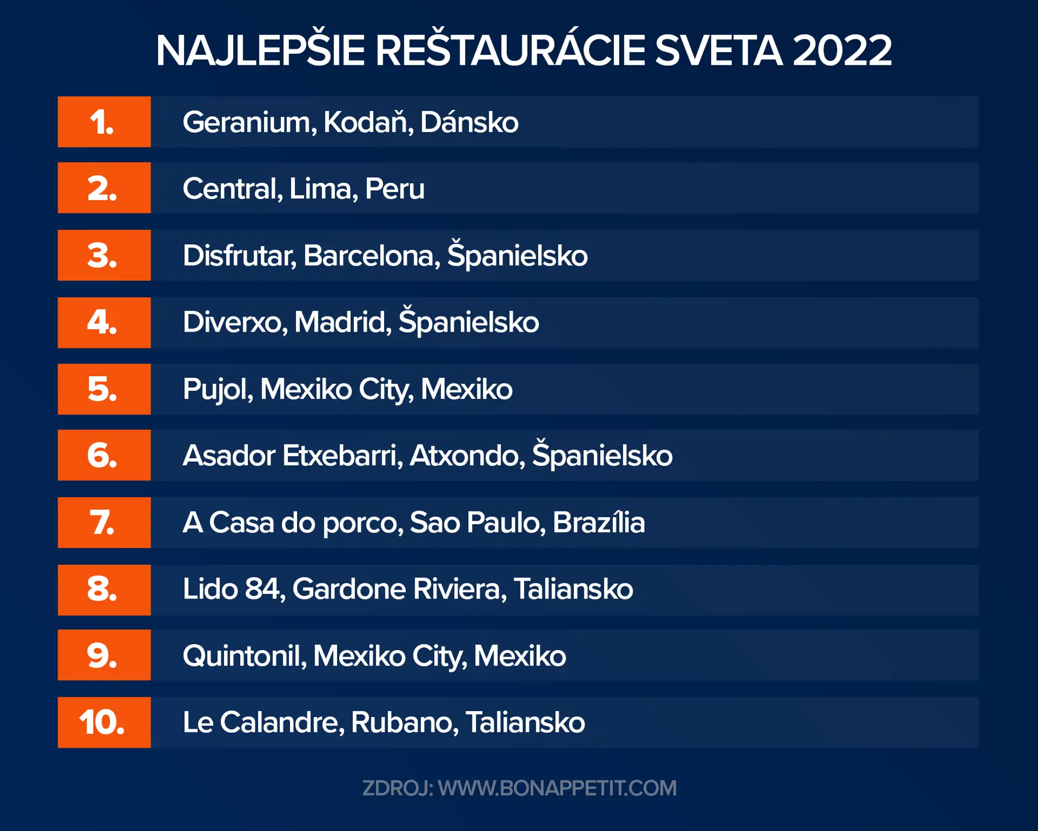 Rebríček najlepších reštaurácii sveta