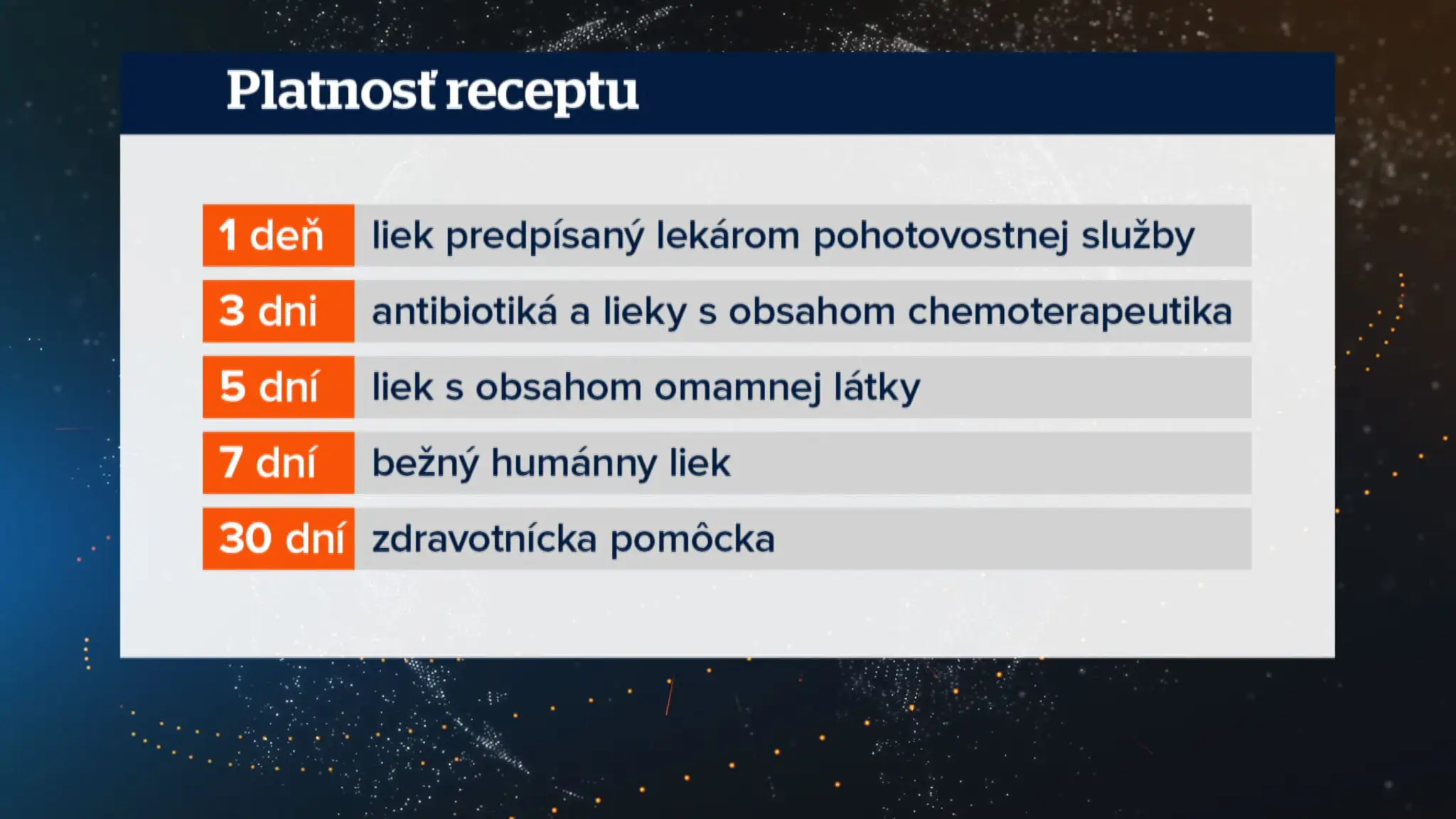 Platnosť receptu.