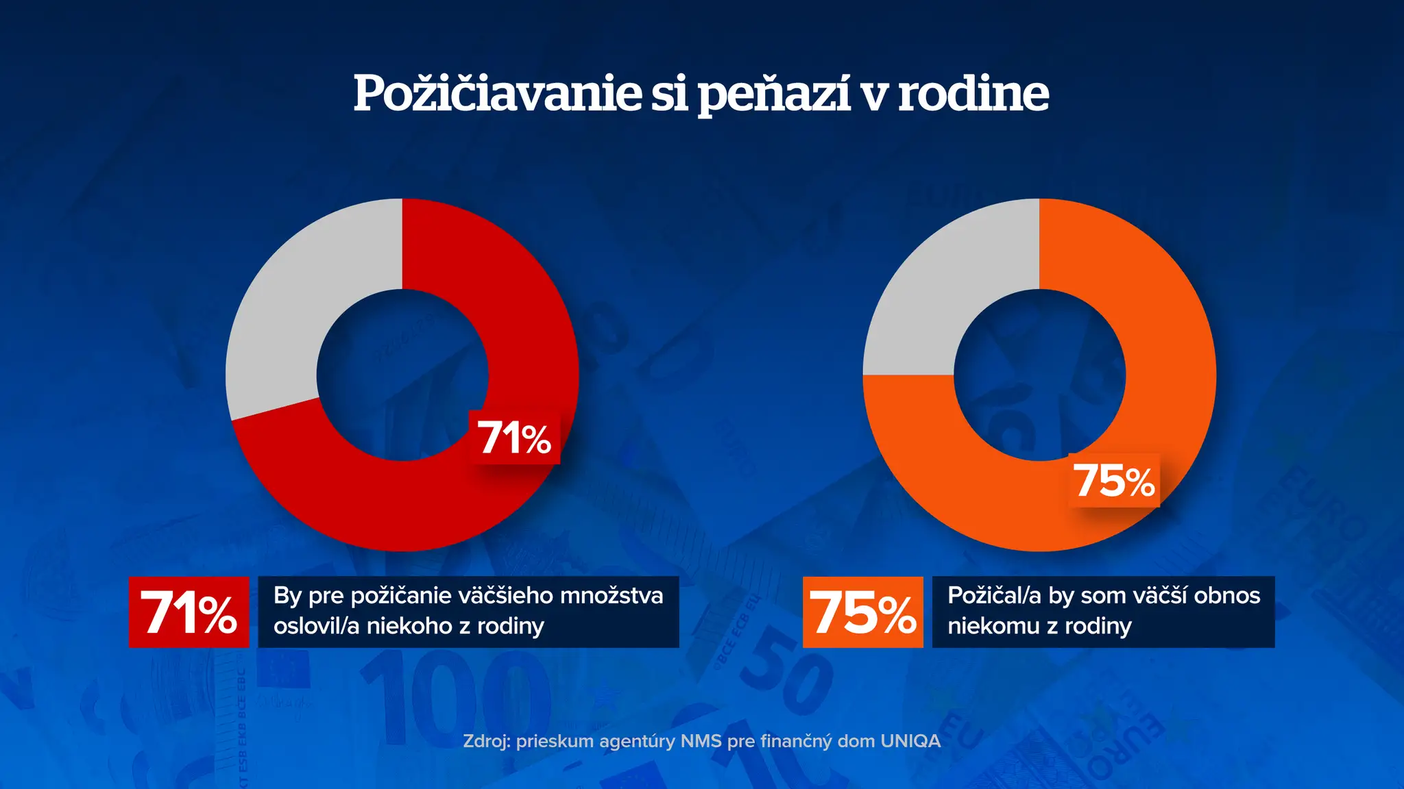 grafika č. 3 prieskum rodín