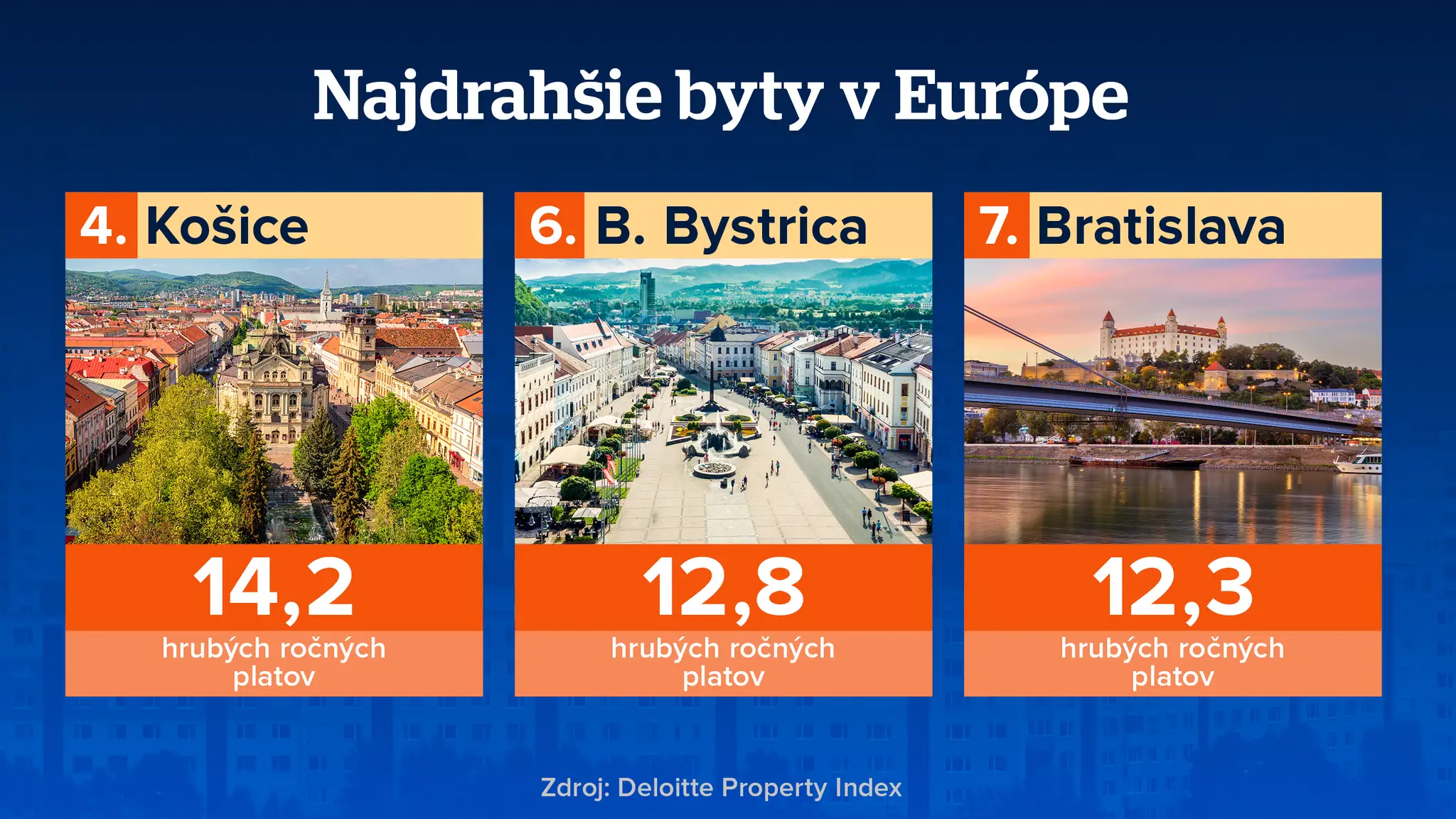 Porovnanie slovenských miest.