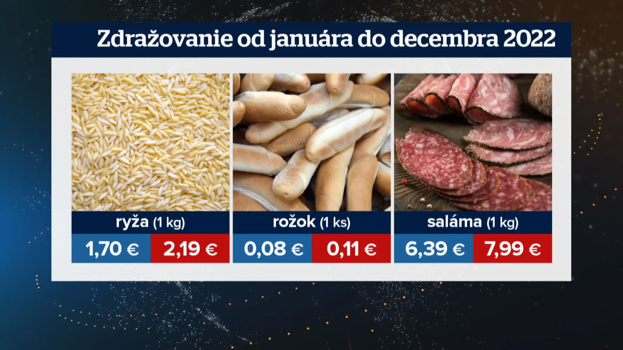 Porovnanie cien potravín.