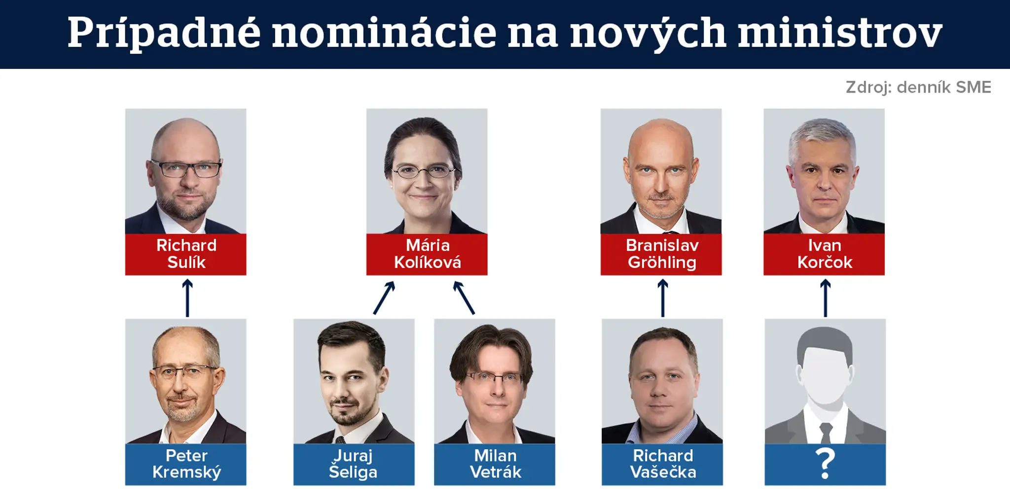 web_zuzelka_nominacie