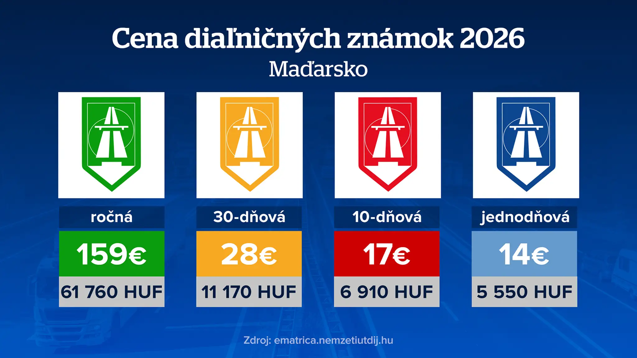 Cena diaľničných známok 2026 - Maďarsko