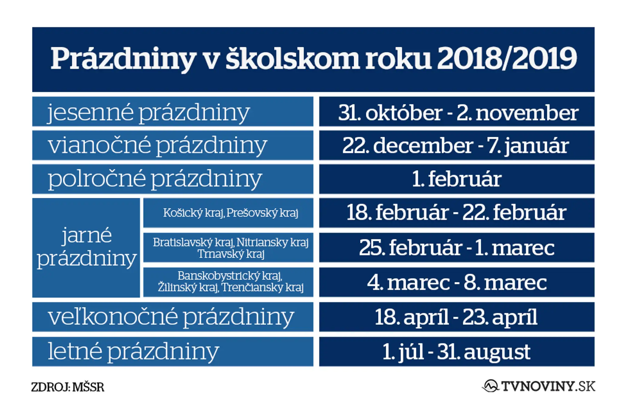Rozpis všetkých prázdnin na budúci školský rok.
