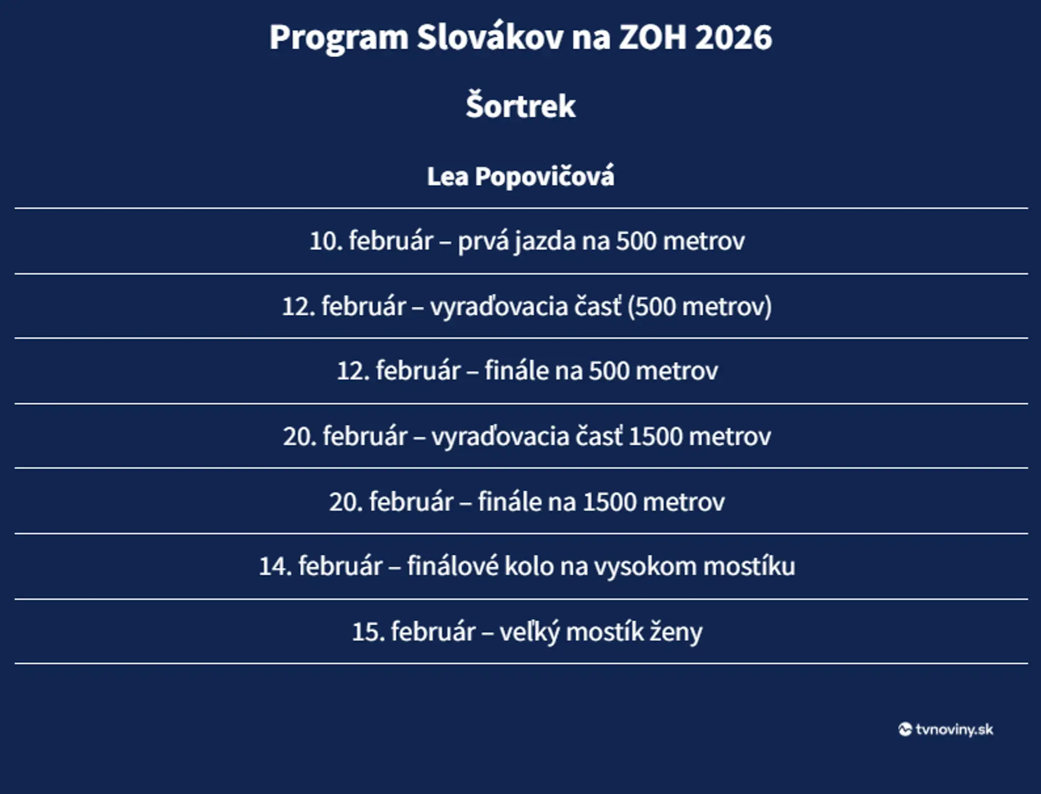 Šortrek
