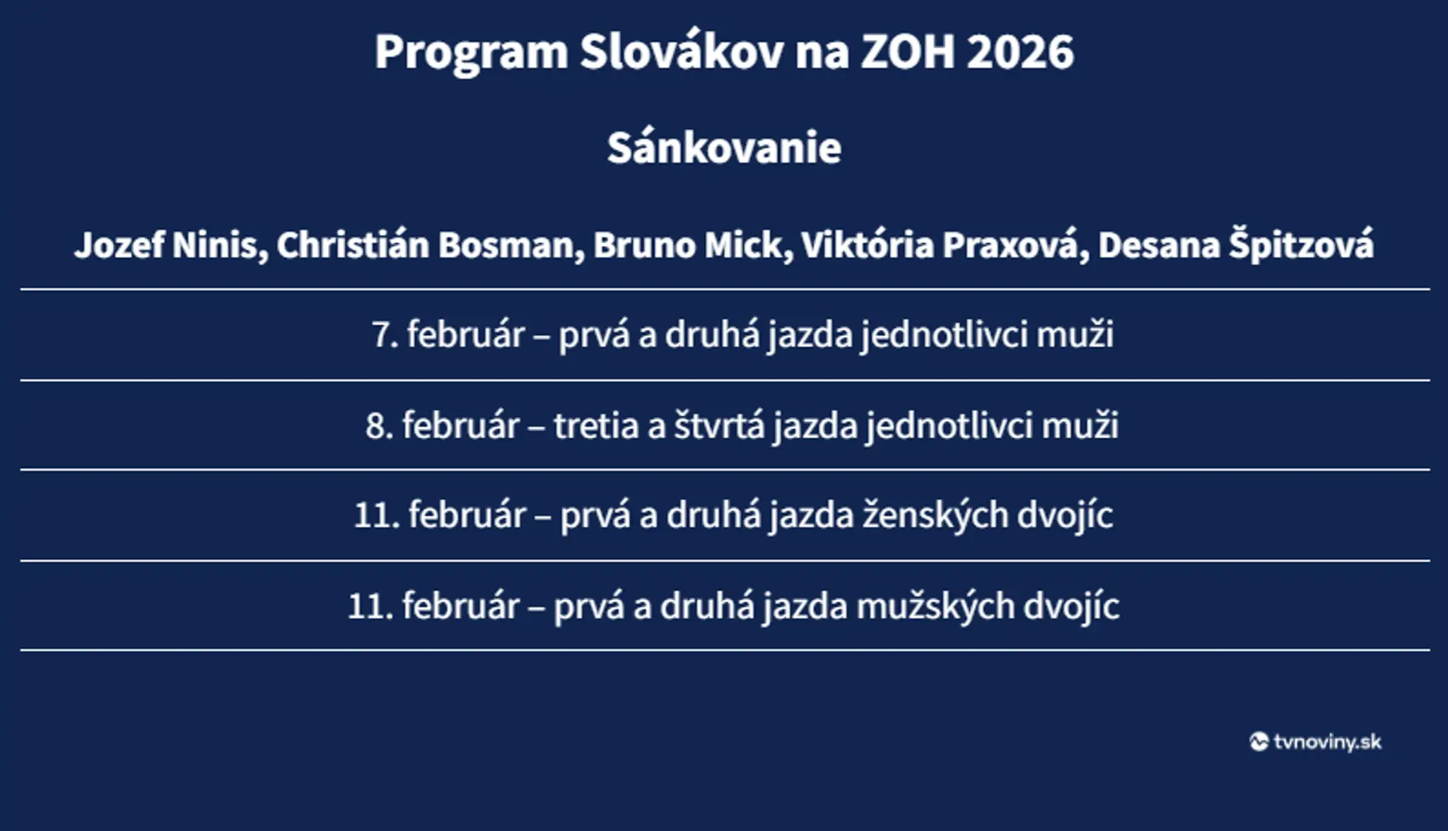 Sánkovanie