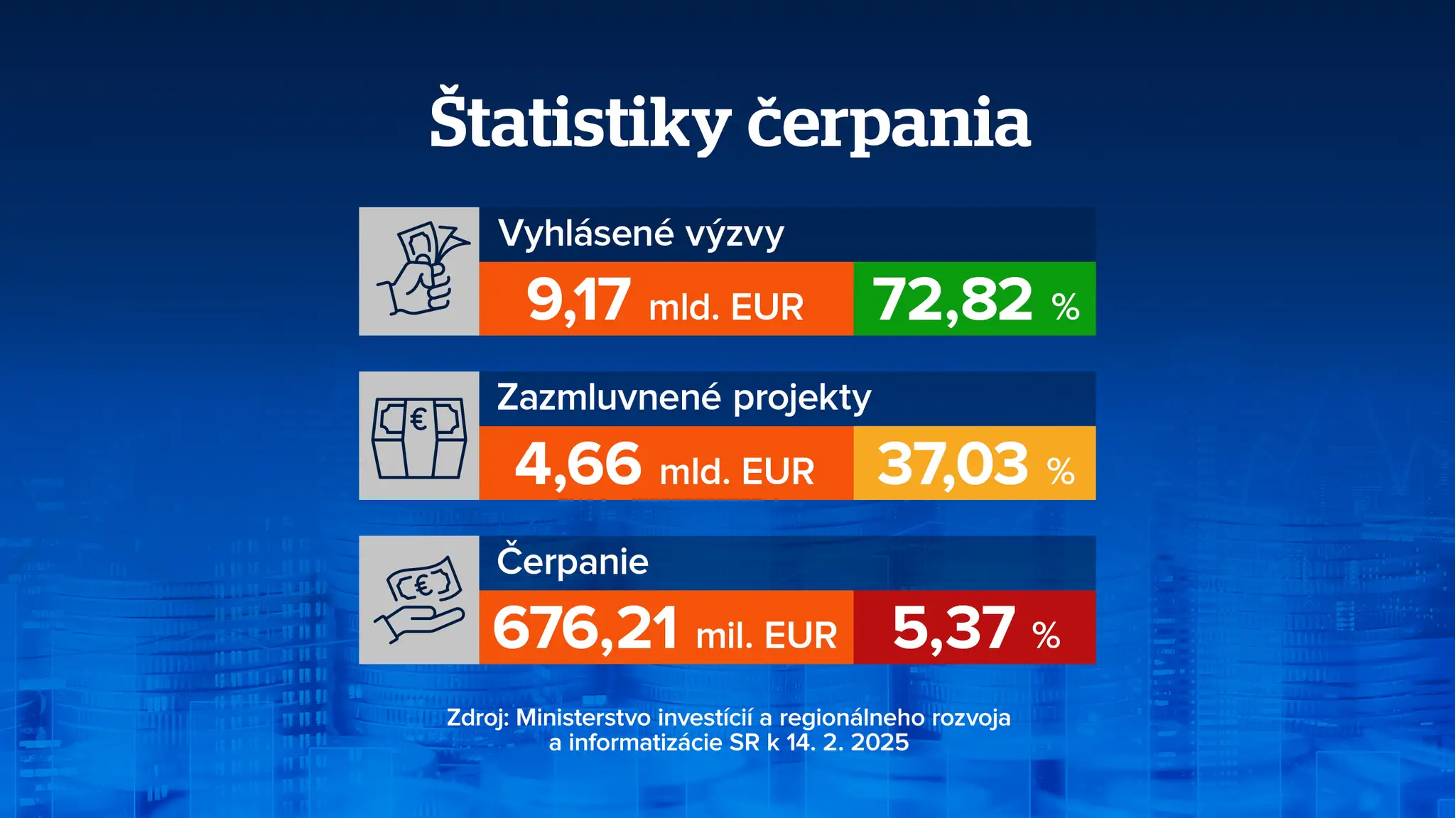 Čerpanie eurofondov
