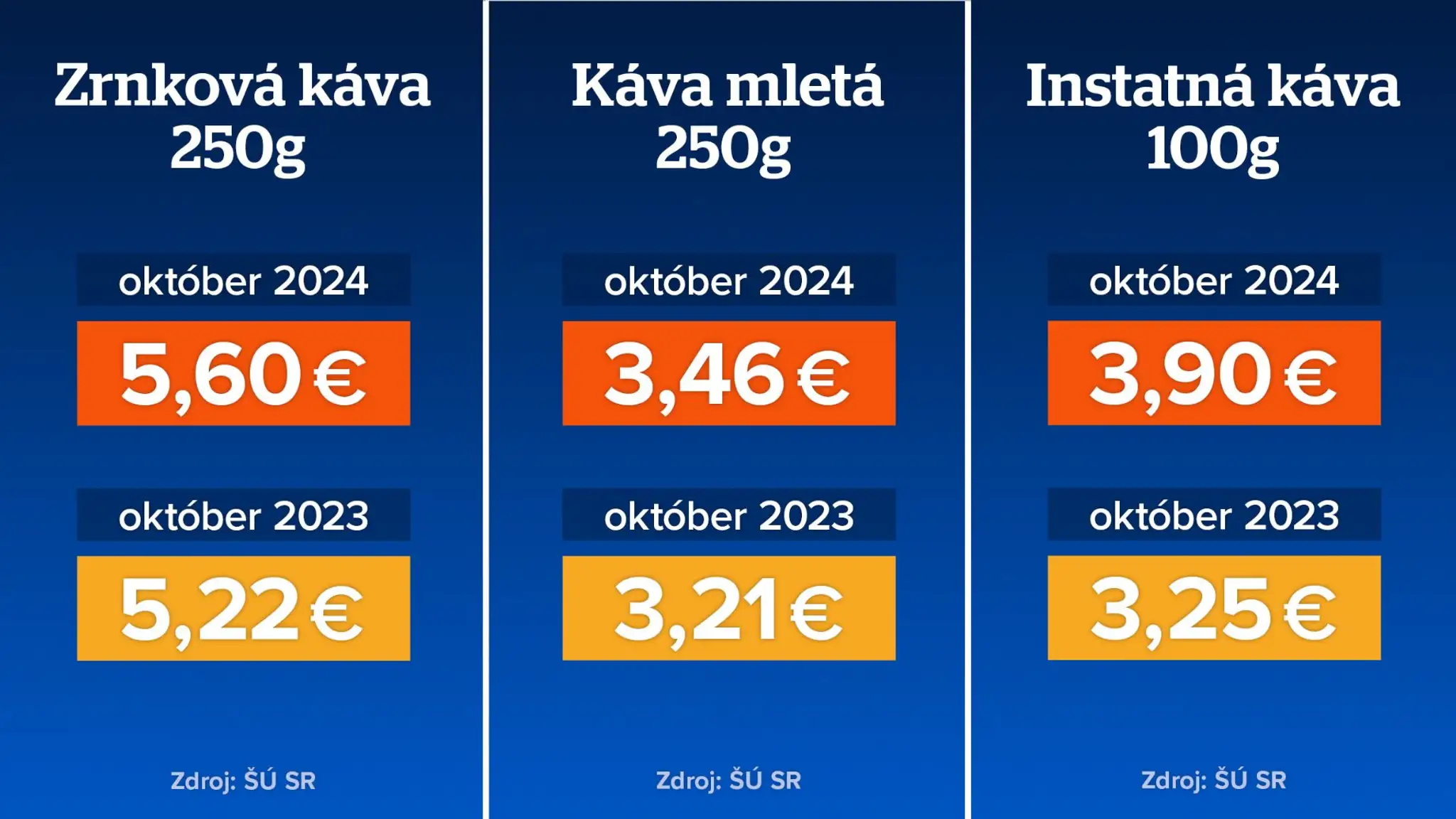 Cena kávy