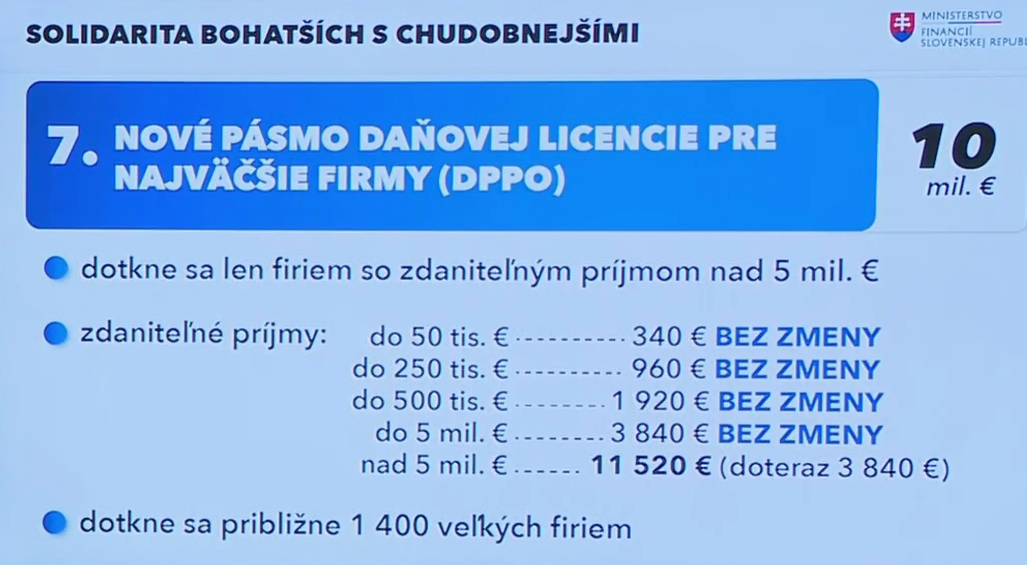 Nové pásmo daňovej licencie pre najväčšie firmy (DPPO)