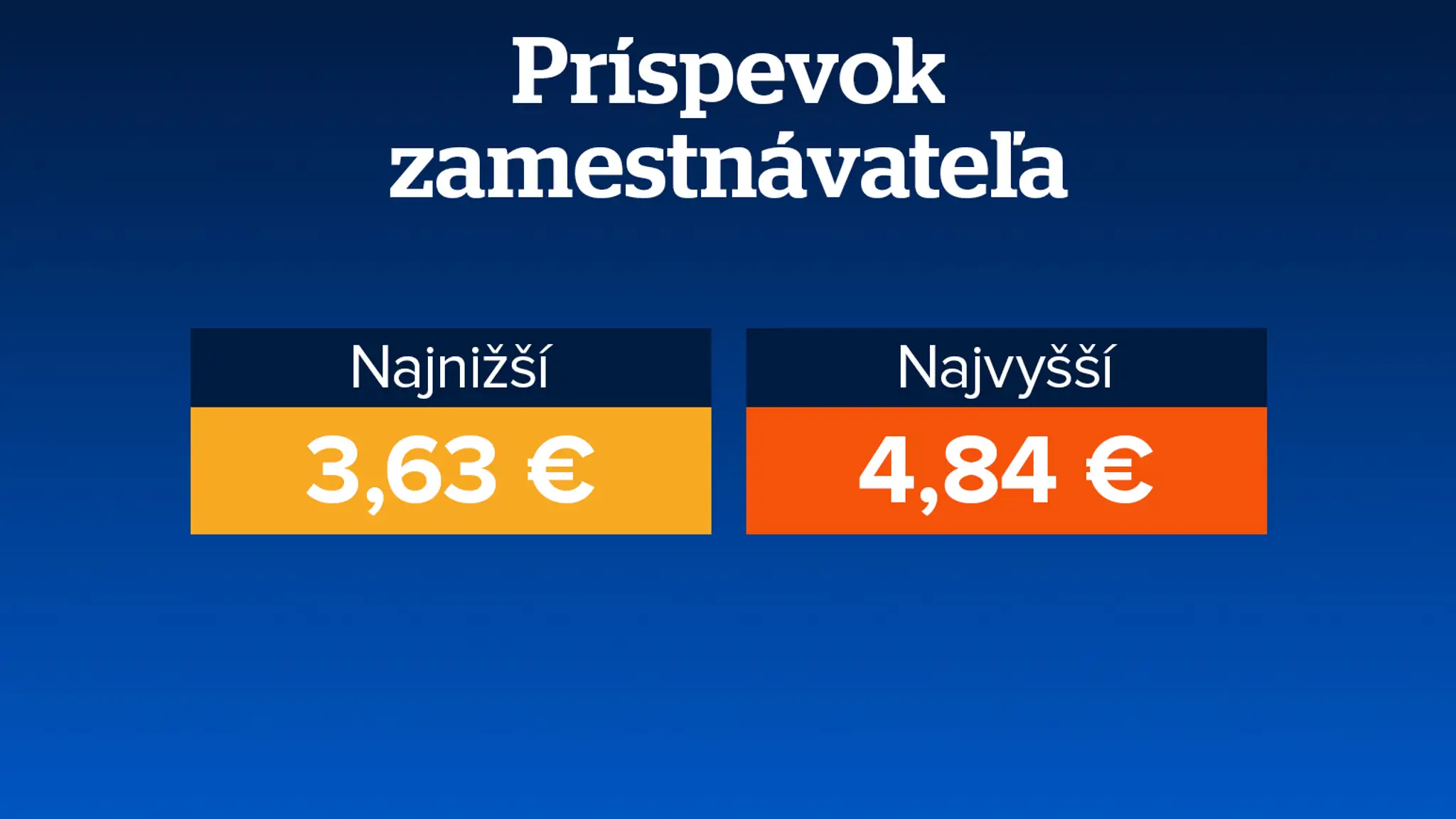 Príspevok zamestnávateľa