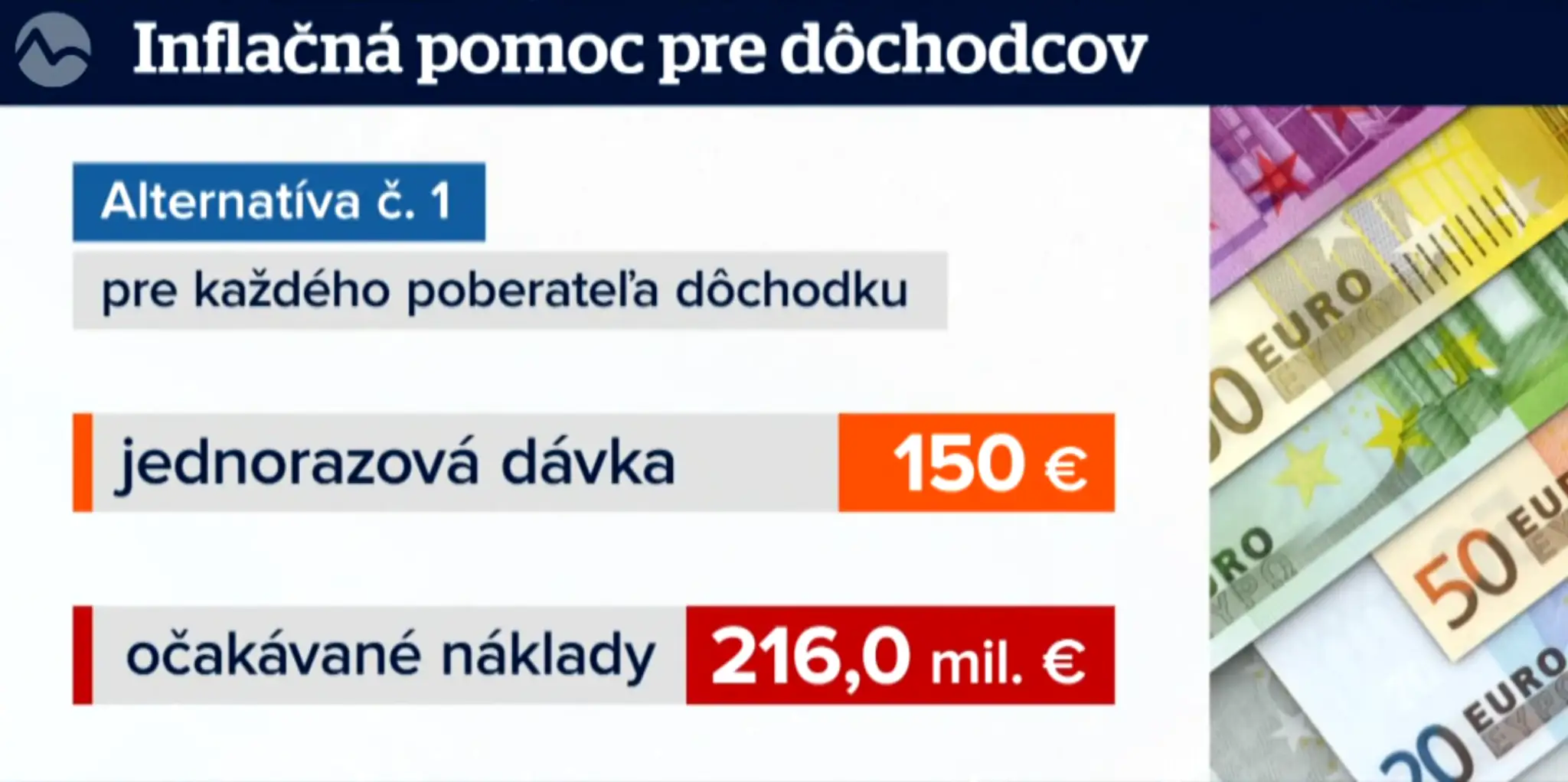 Prvá alternatíva.
