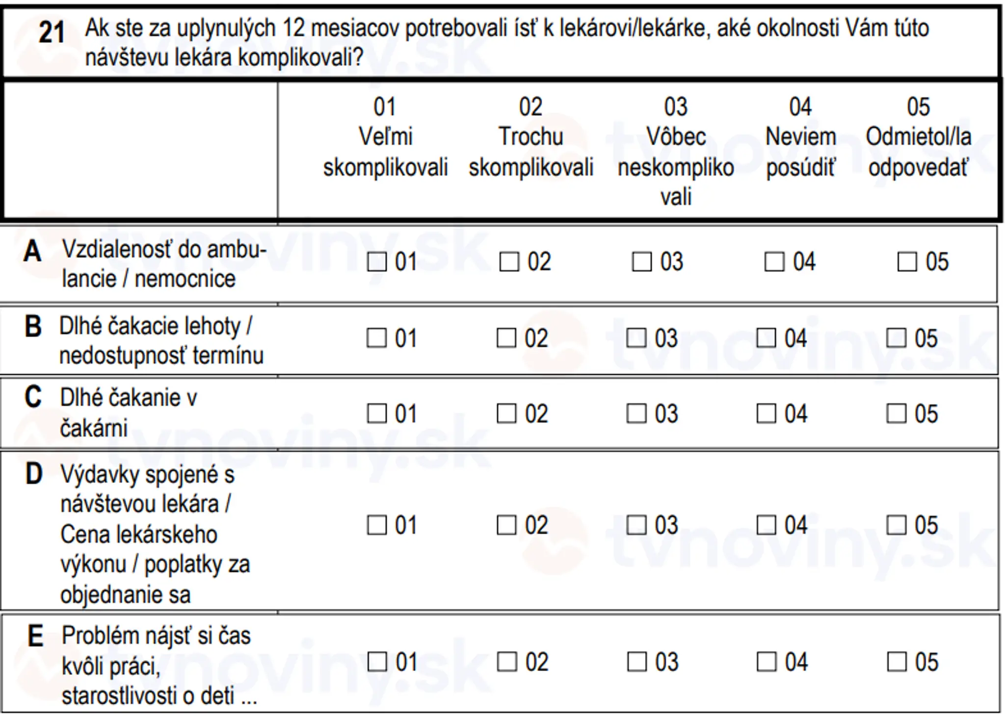 Otázky, ktoré sa pýta Štatistický úrad SR