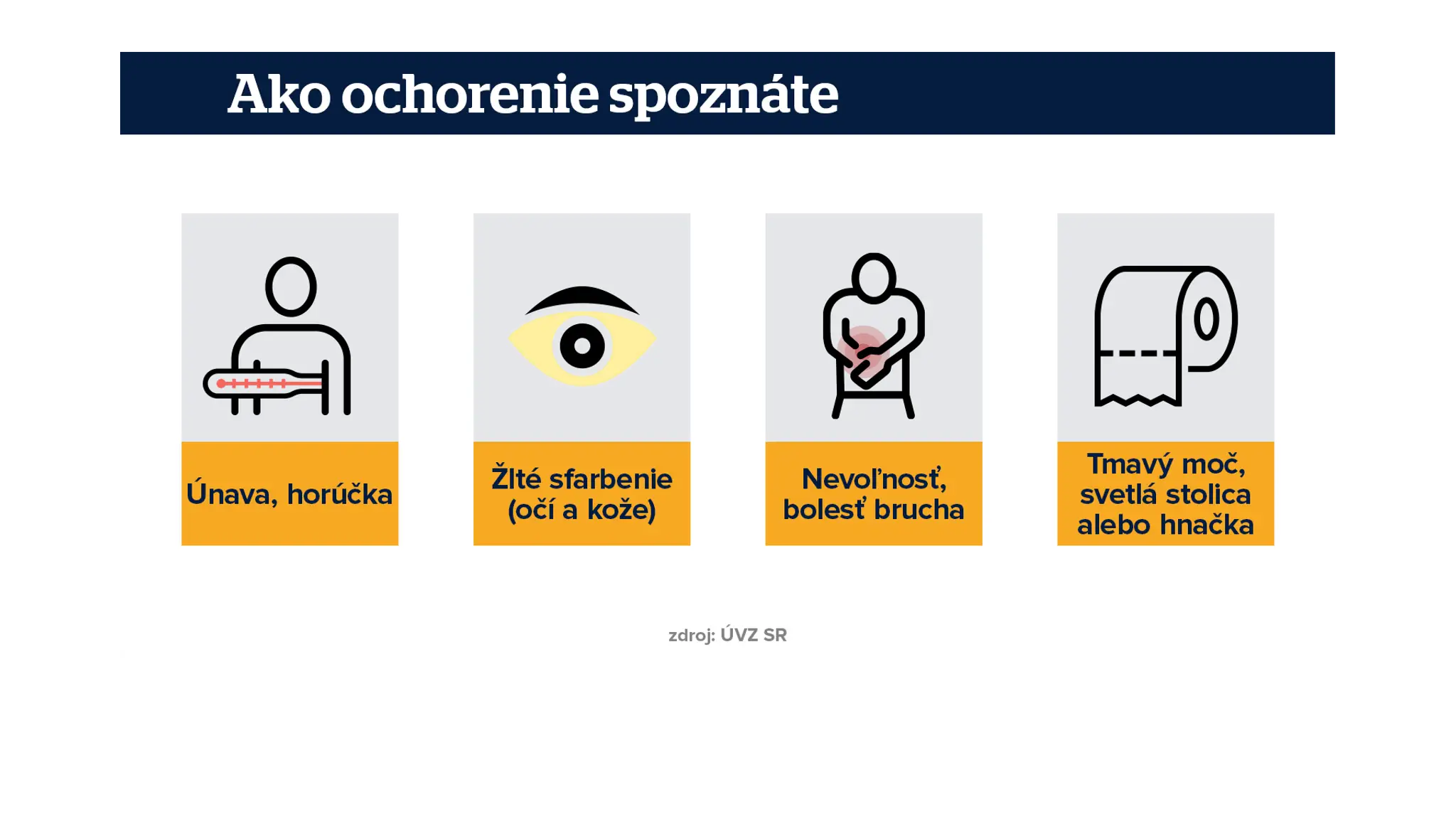 Príznaky žltačky