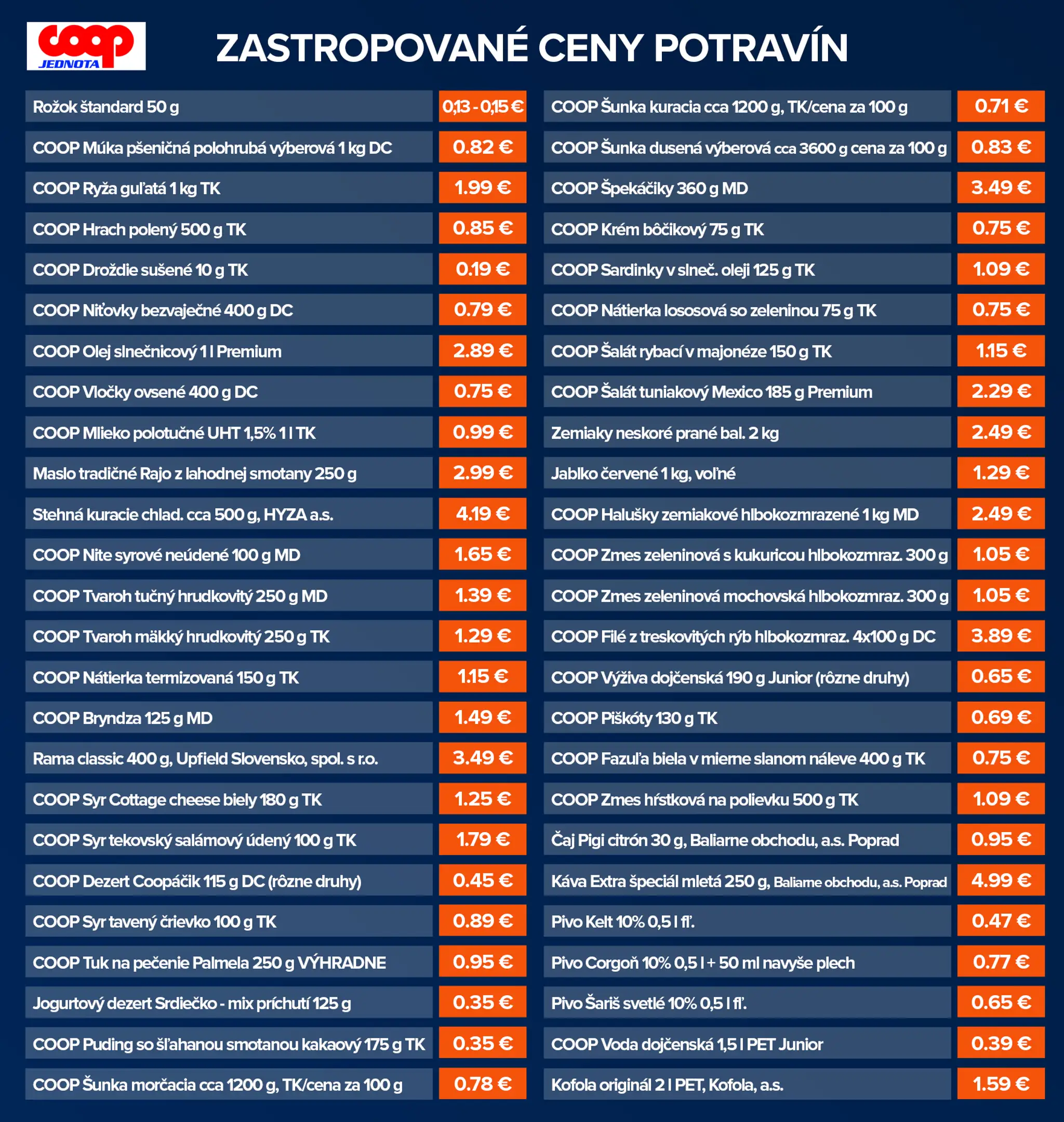 Zastropované ceny potravín