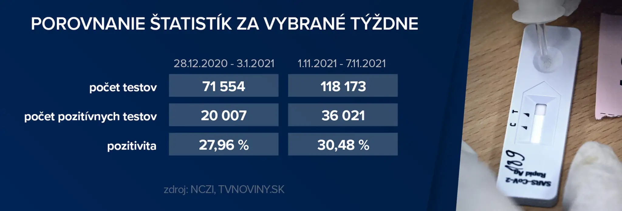 Vývoj situácie na Slovensku.