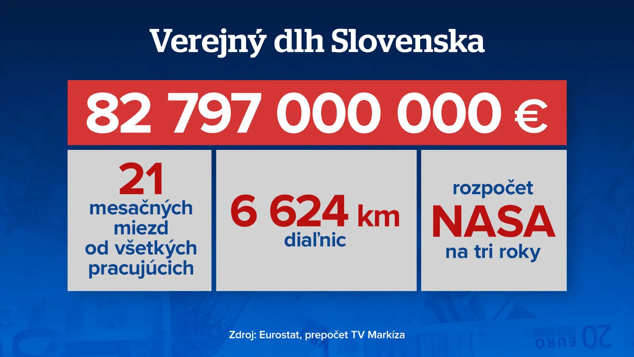 Verejný dlh Slovenska