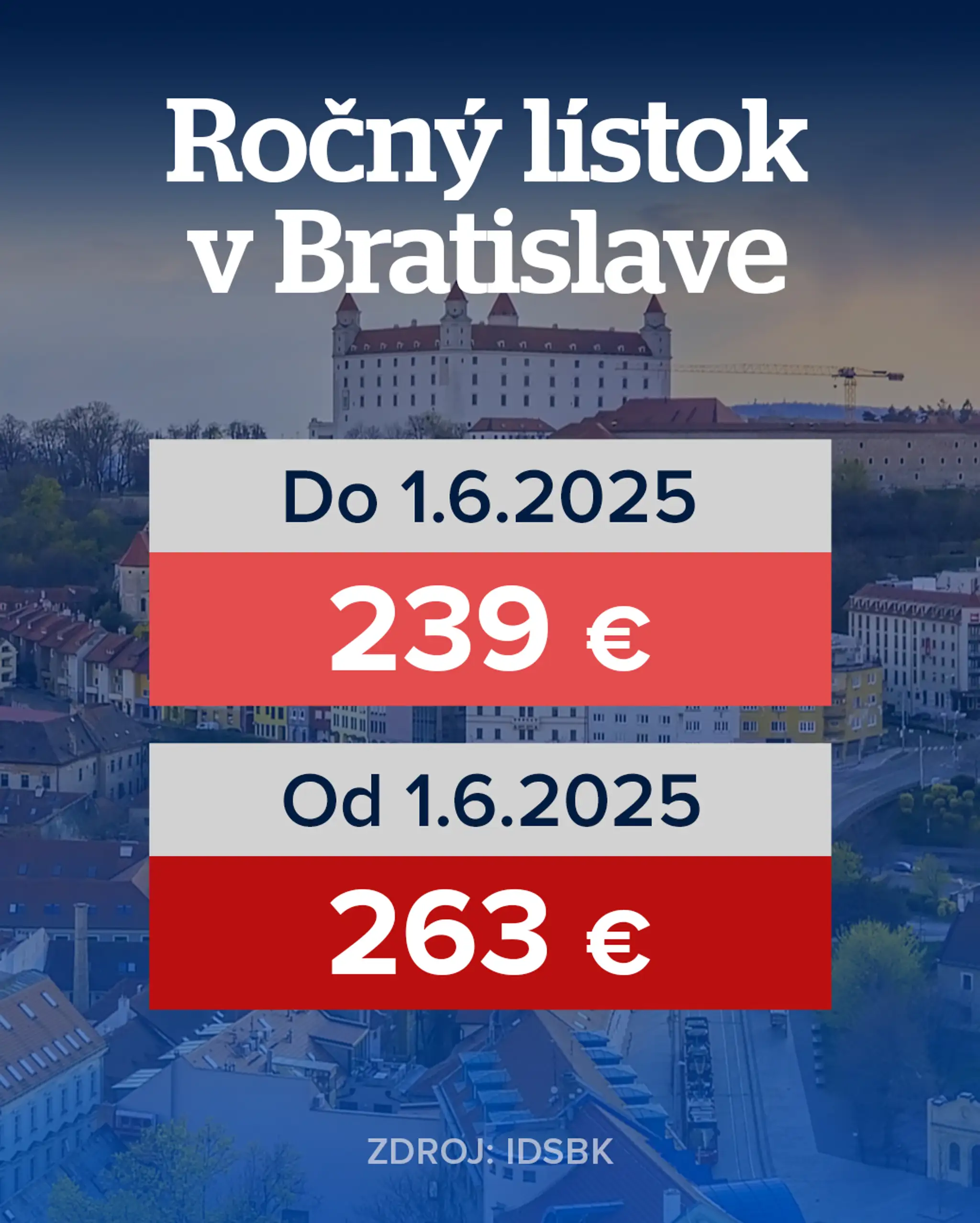 Ceny MHD v Bratislave