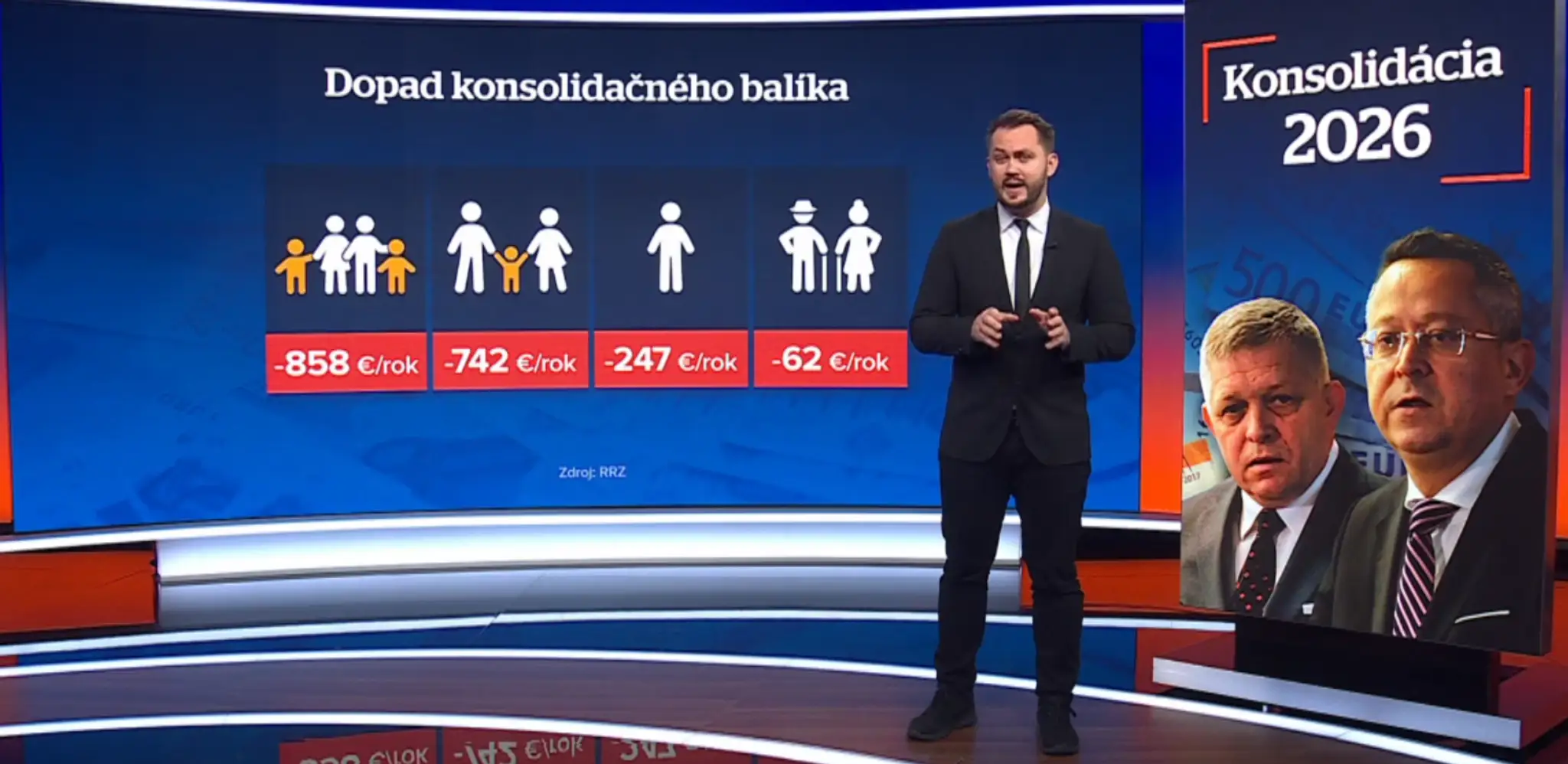 Konsolidácia