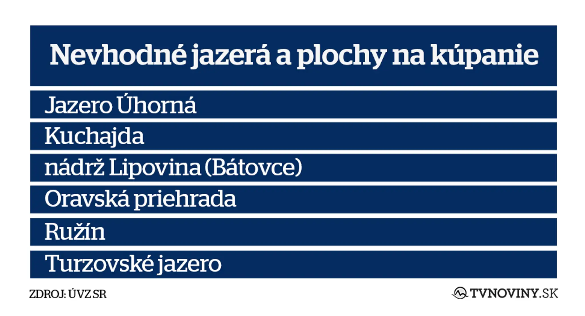 Nevhodné plochy a kúpaliská na kúpanie.