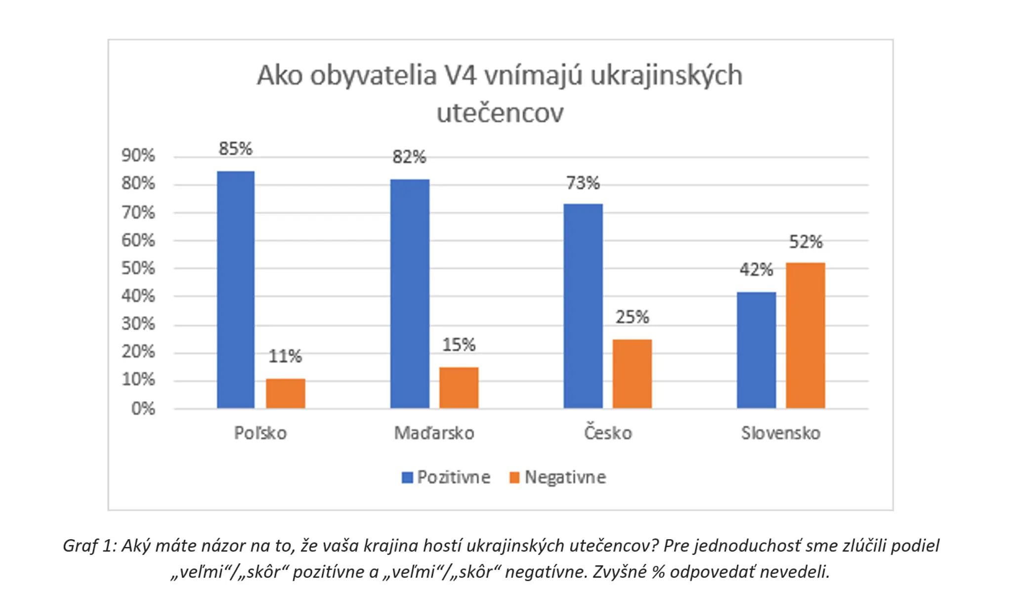 graf 1