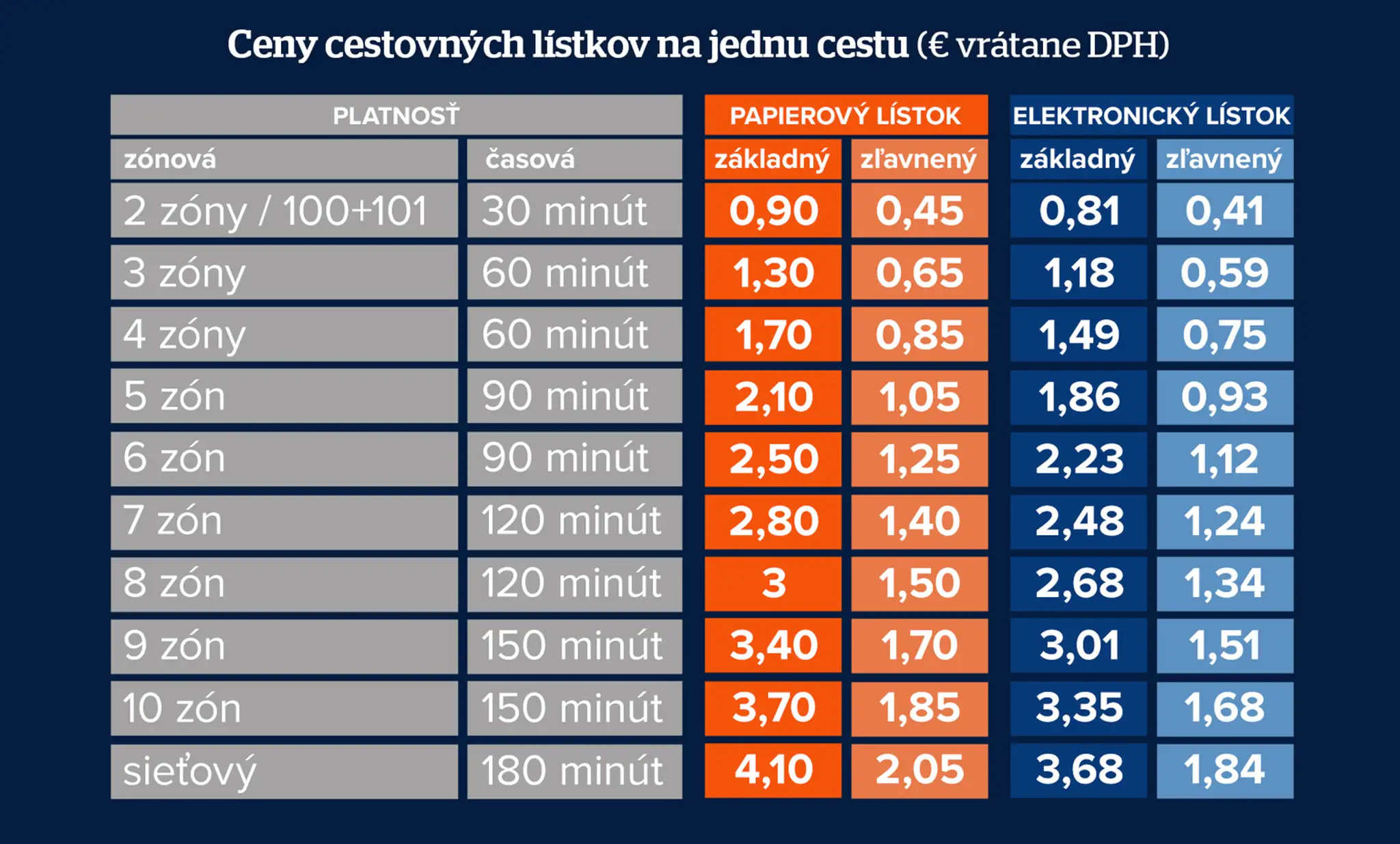 Jednorázové cestovné lístky.