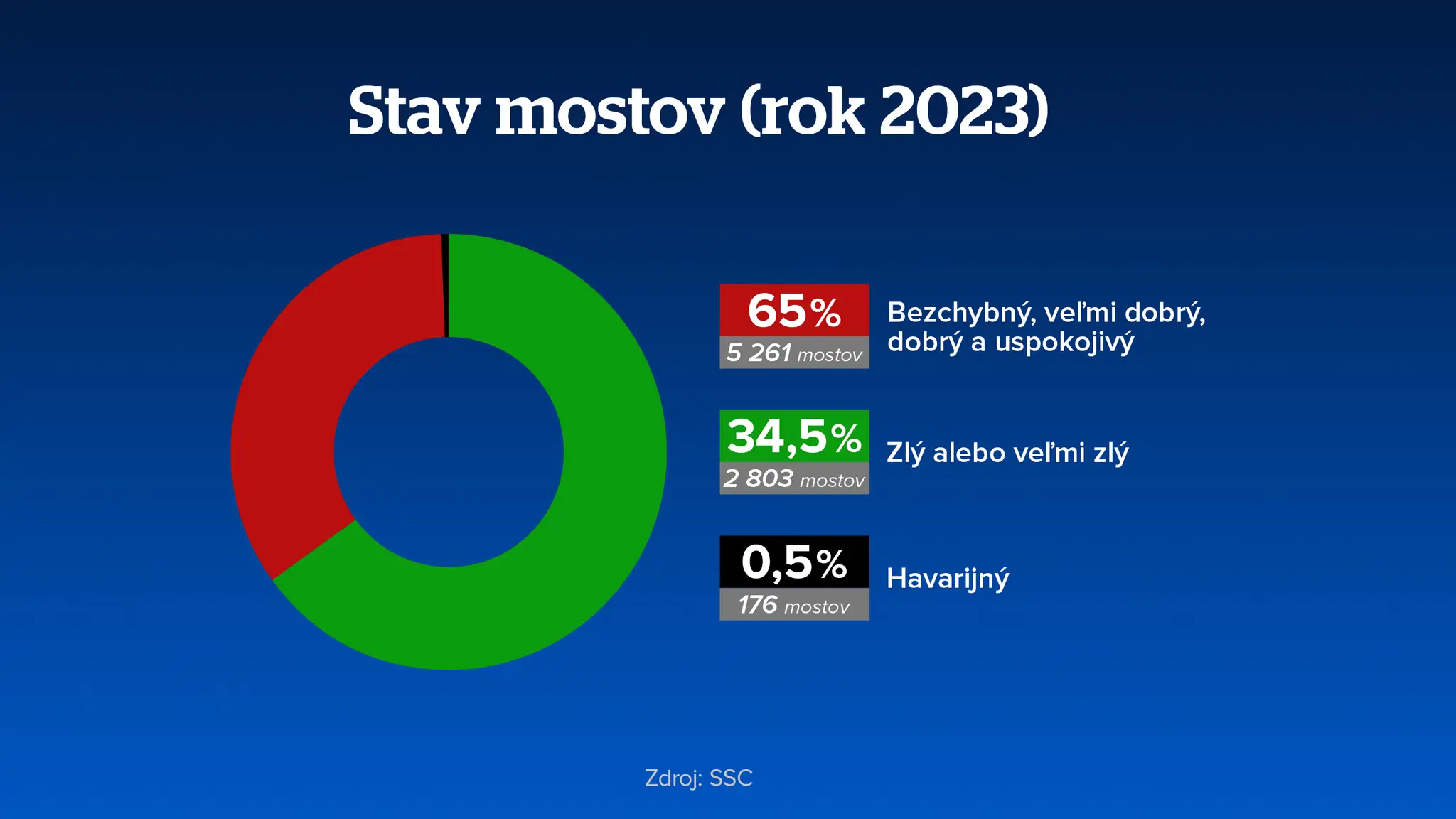 web mosty3