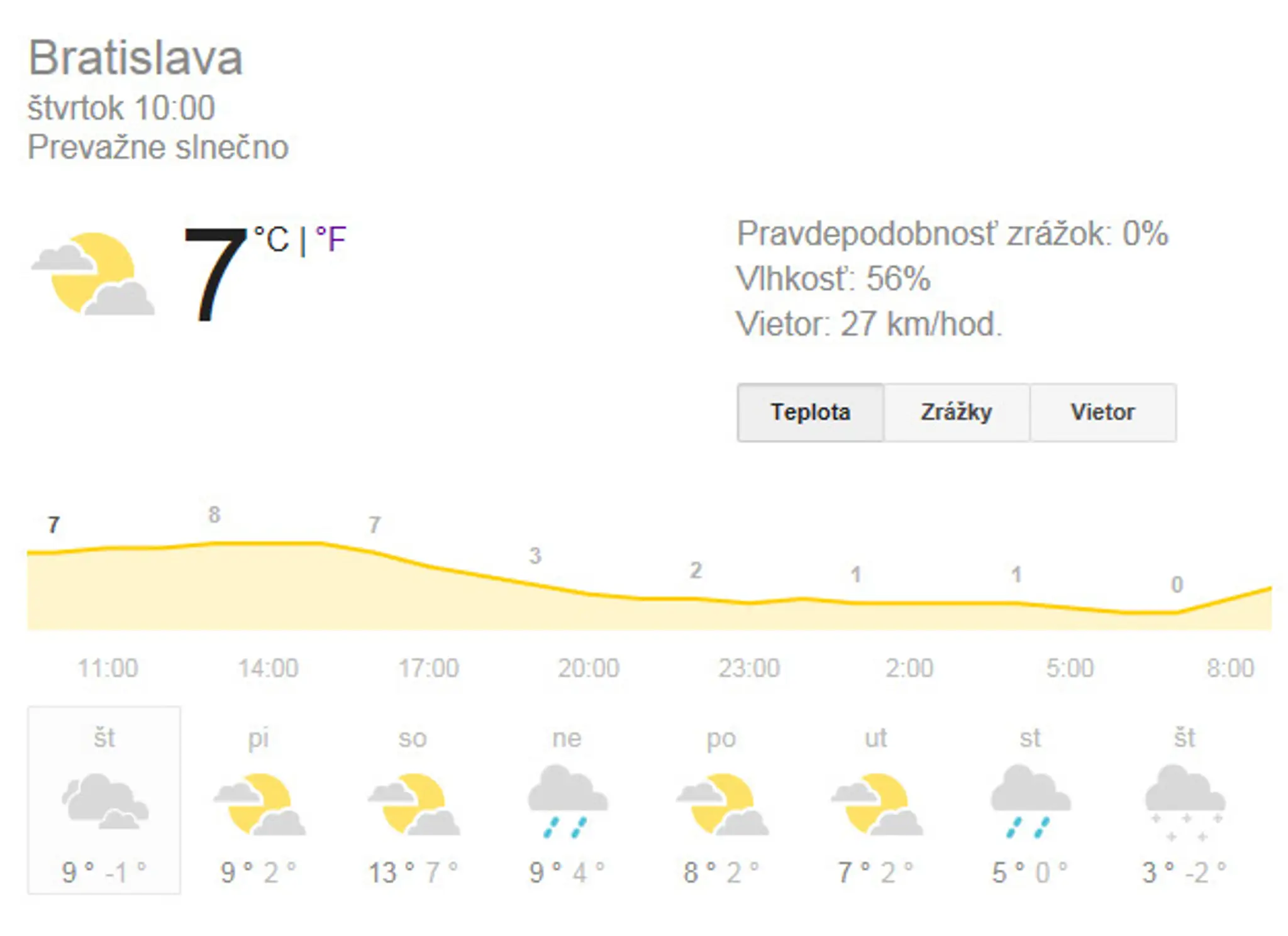 Na budúci týždeň by malo v Bratislave snežiť.