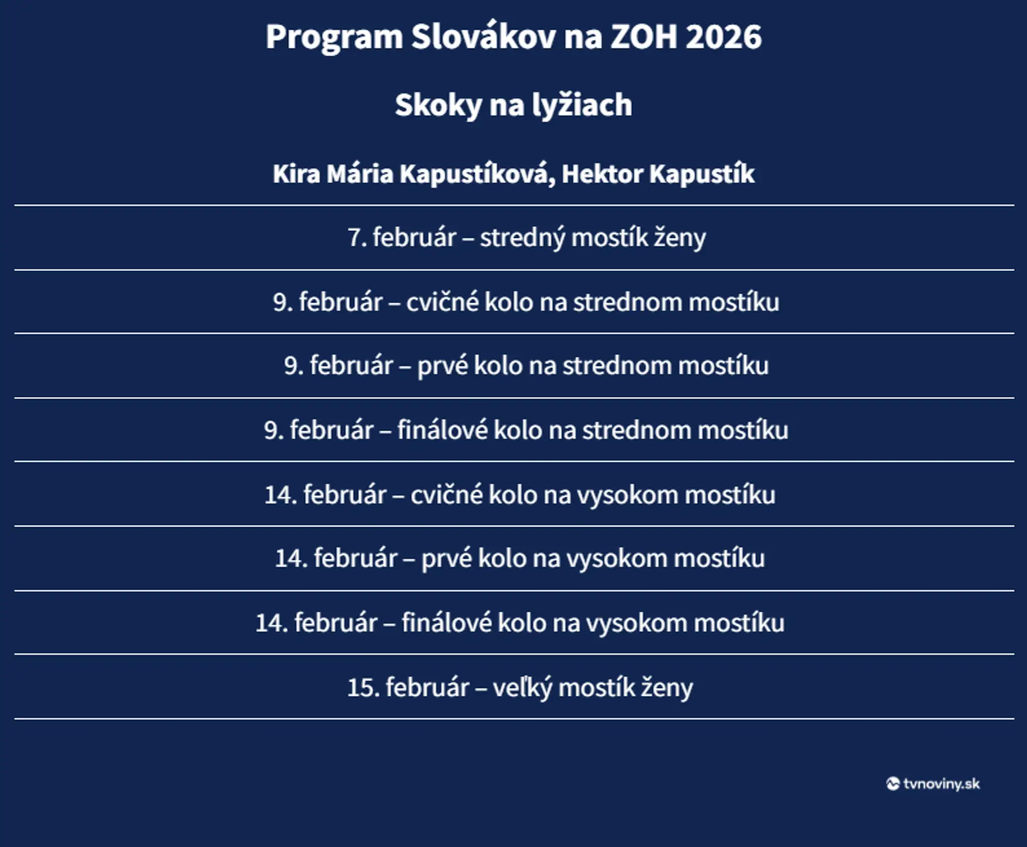 Skoky na lyžiach