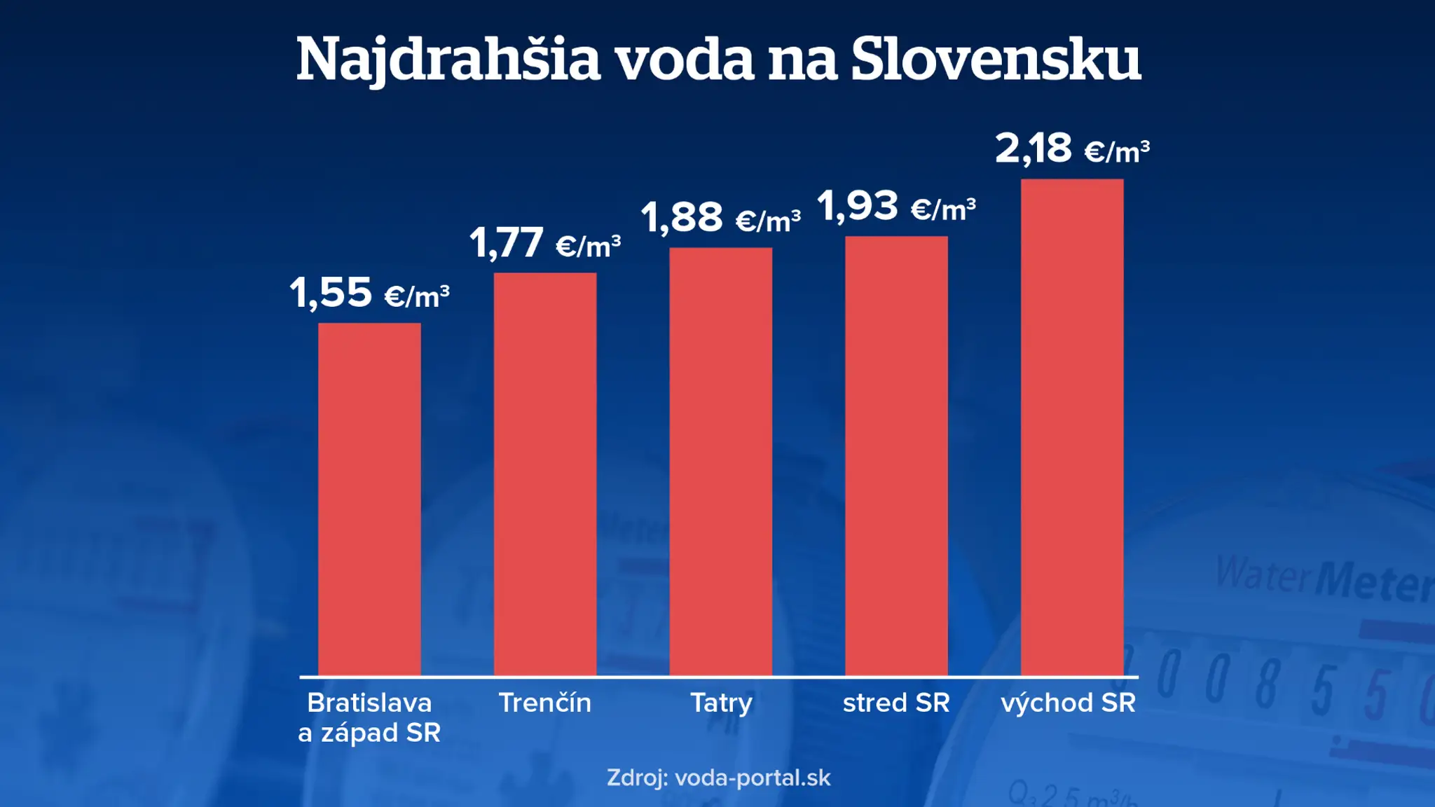 HD_valec_ceny_vody_02