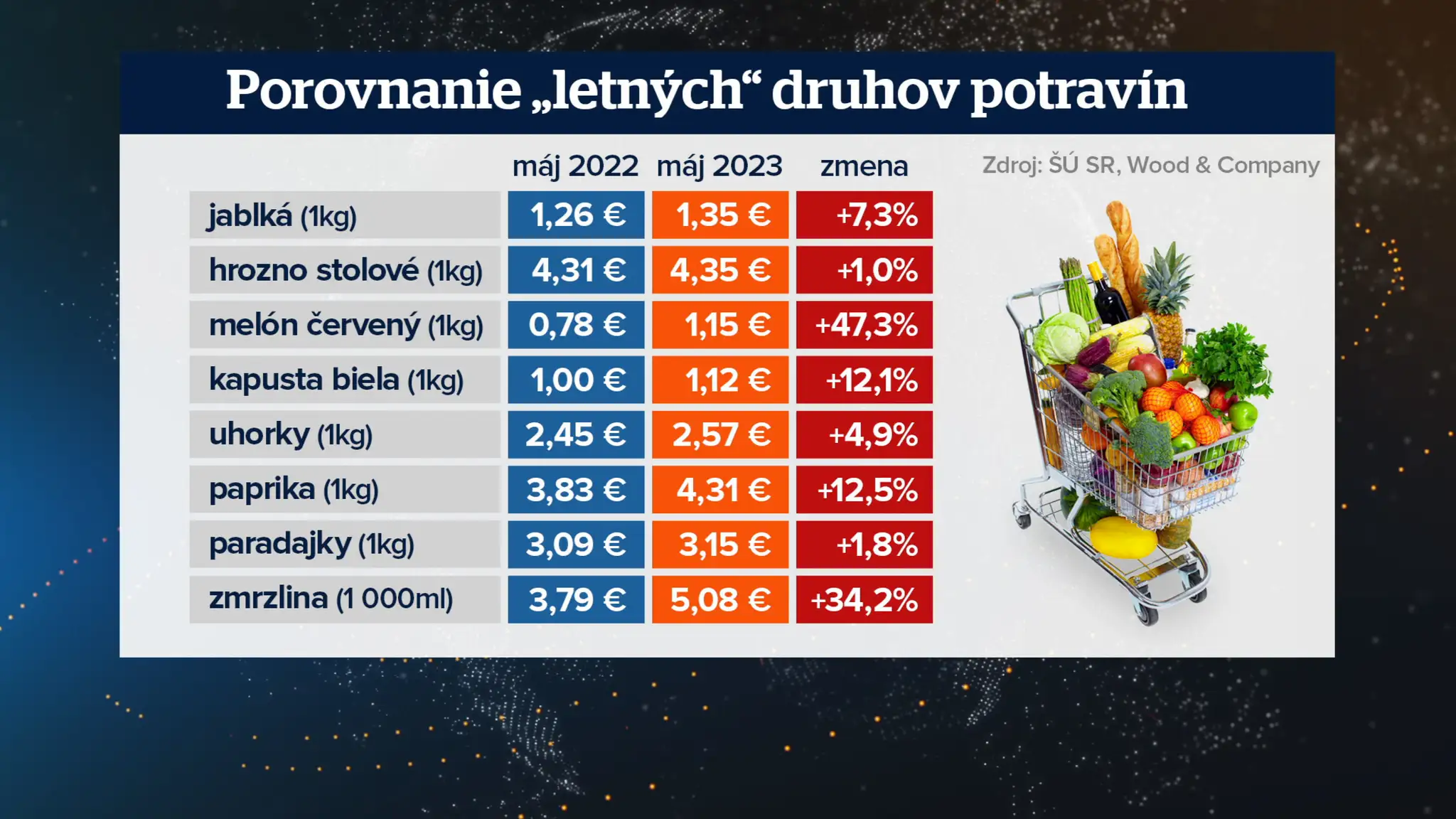 Porovnanie cien.
