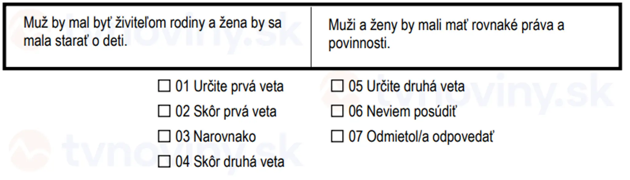 Otázky, ktoré sa pýta Štatistický úrad SR