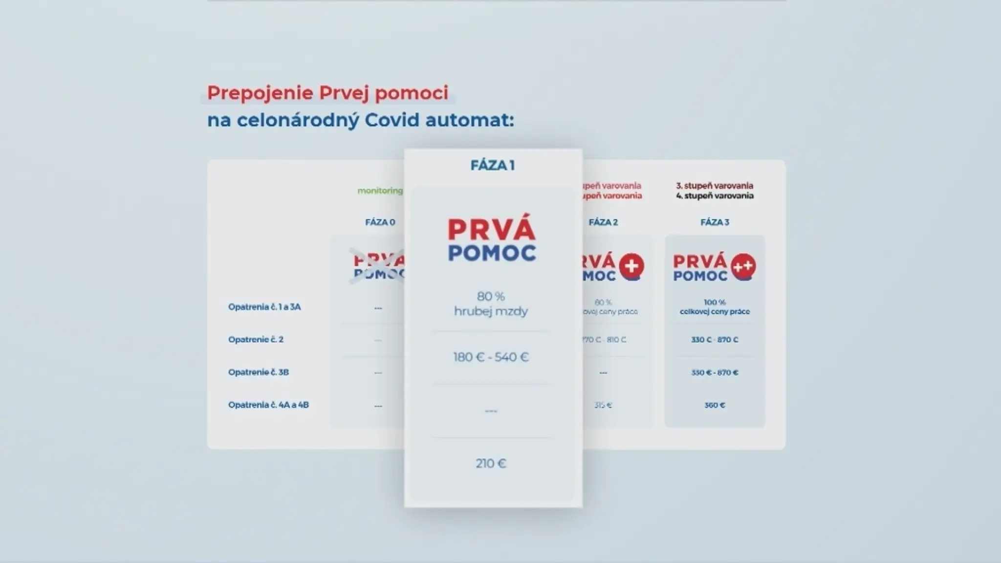 Najprv ich dostali, potom ich museli vrátiť. Stovky žiadateľov museli z prvej pomoci vrátiť peniaze