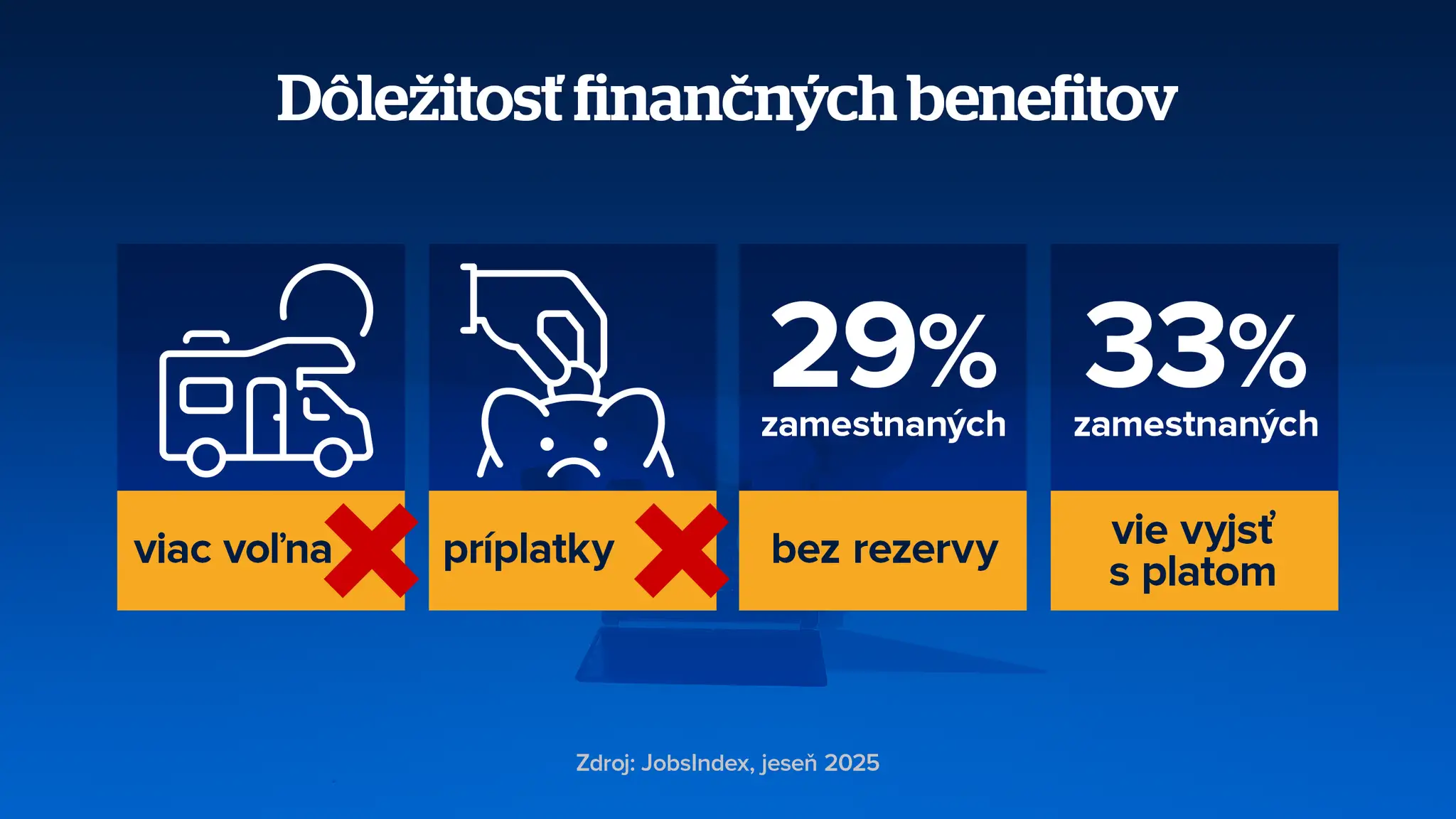 Dôležitosť benefitov.