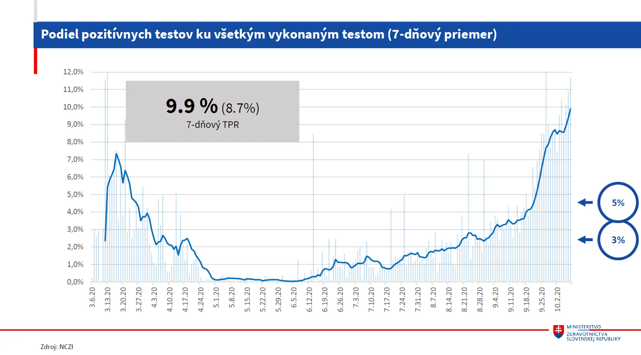 Požiar predajne s nábytkom.