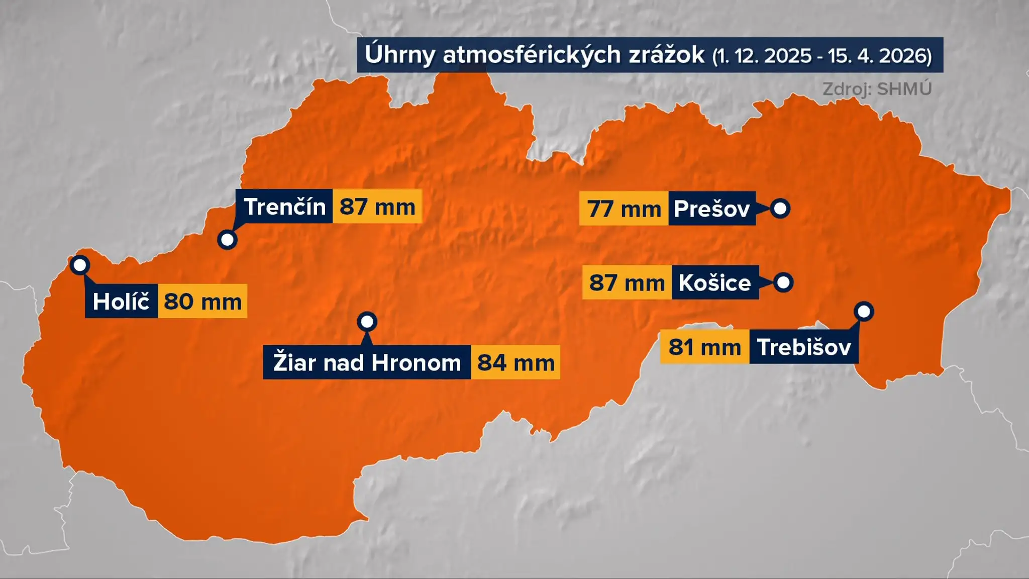 Úhrny atmosferických zrážok