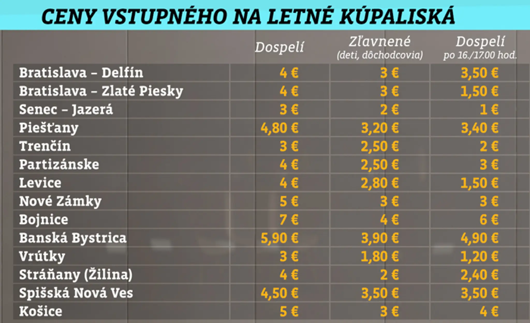 Vstupné na niektoré kúpaliská na Slovensku.