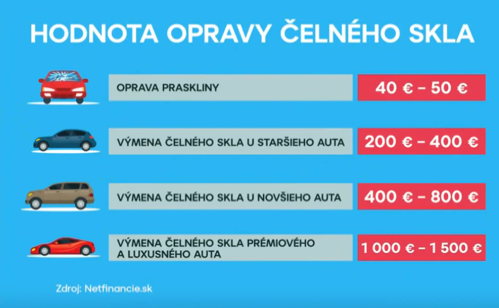 Hodnota opravy čelného skla