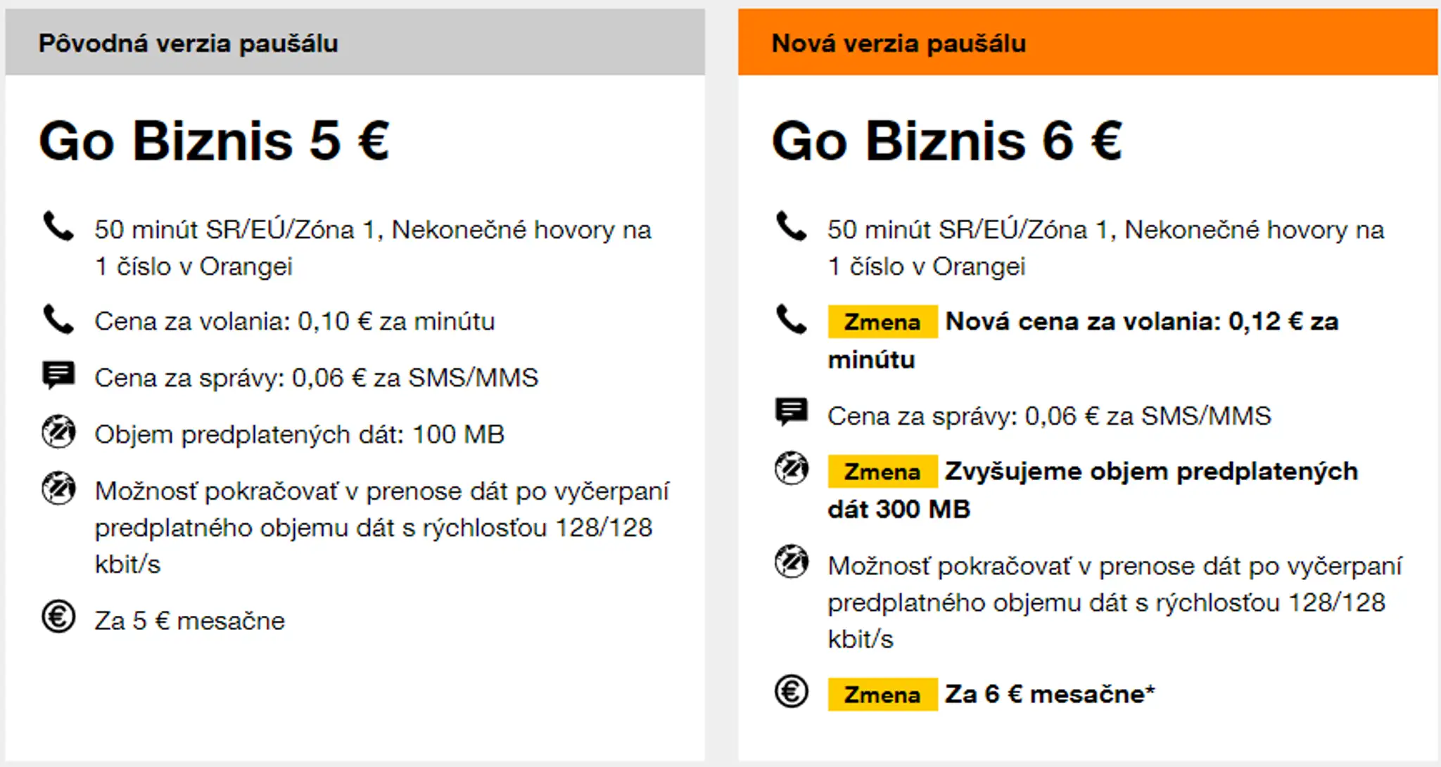 Go Biznis 5