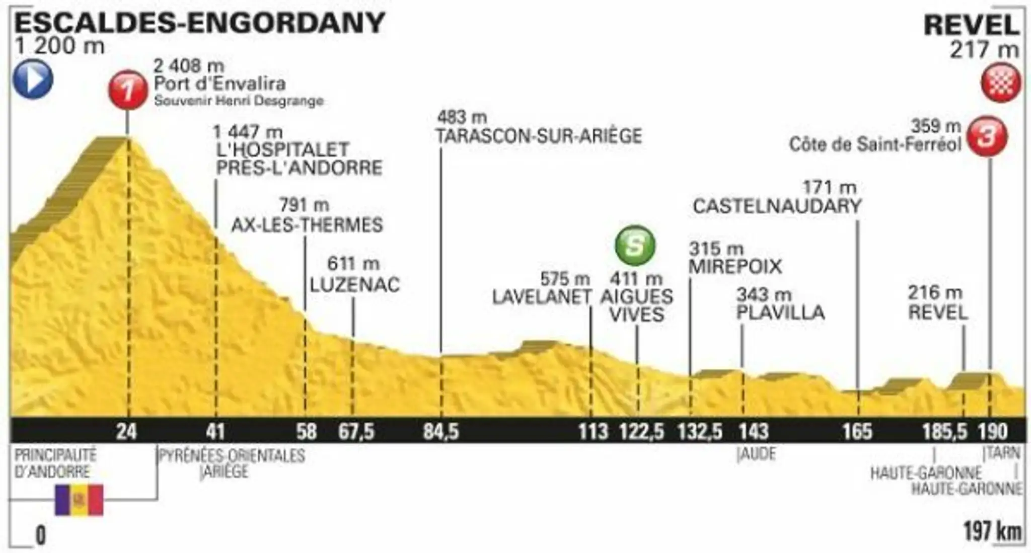 tour de france 10. etapa