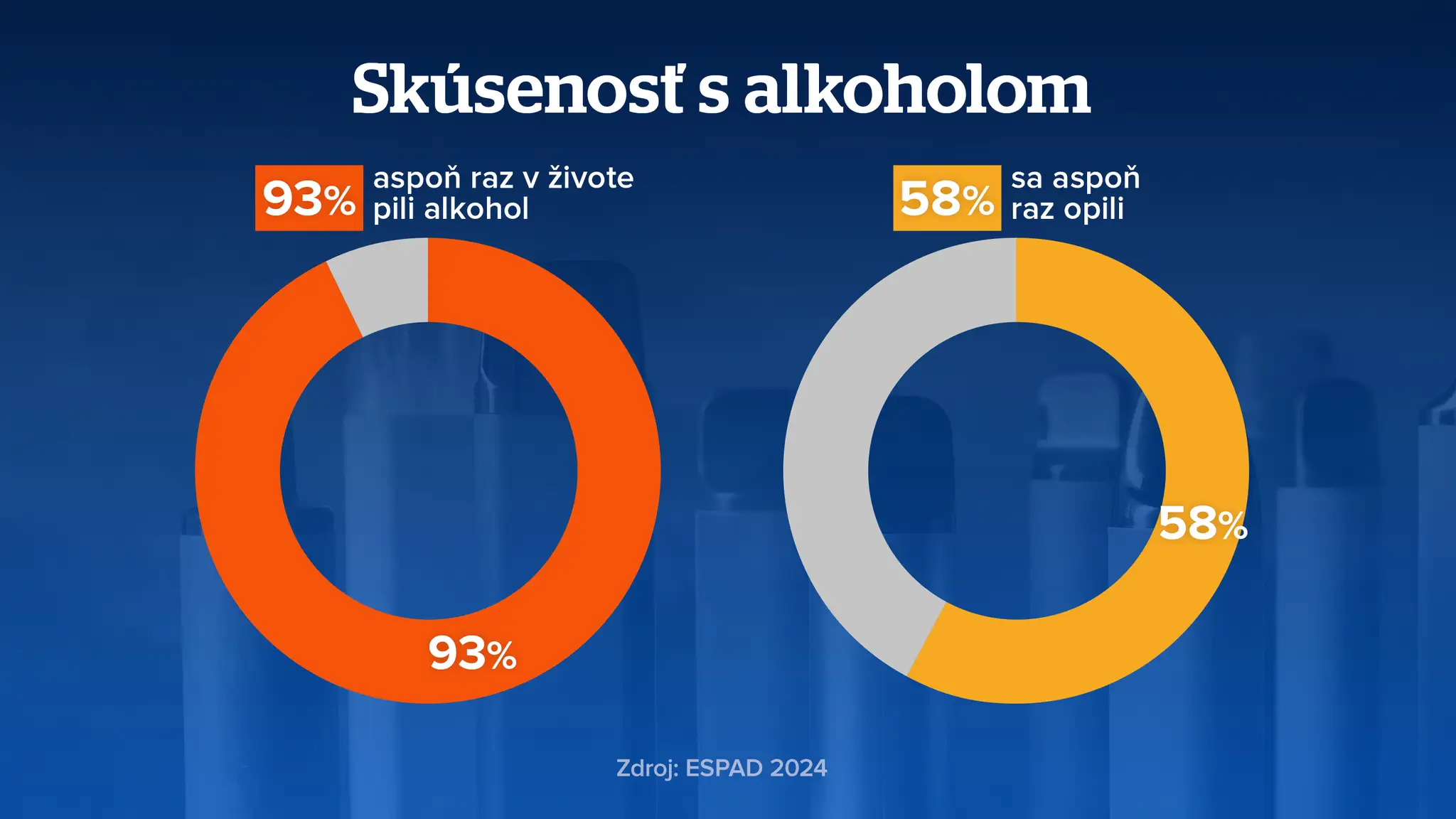 Alkohol totem