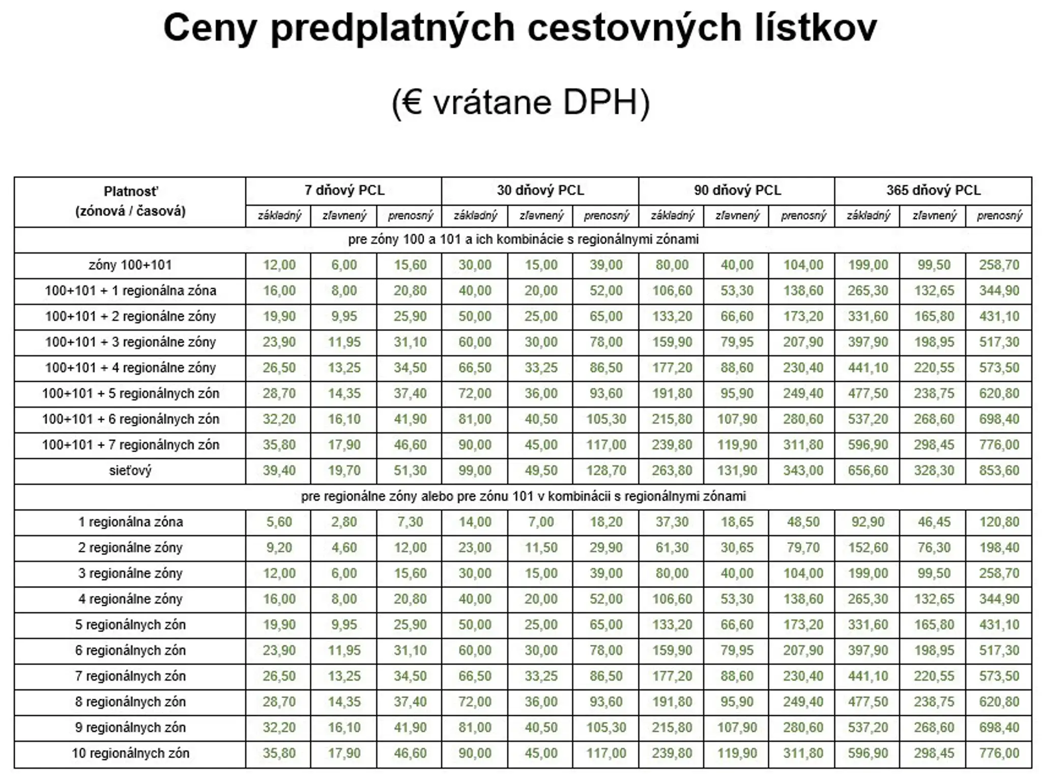 Zónové cestovné lístky.