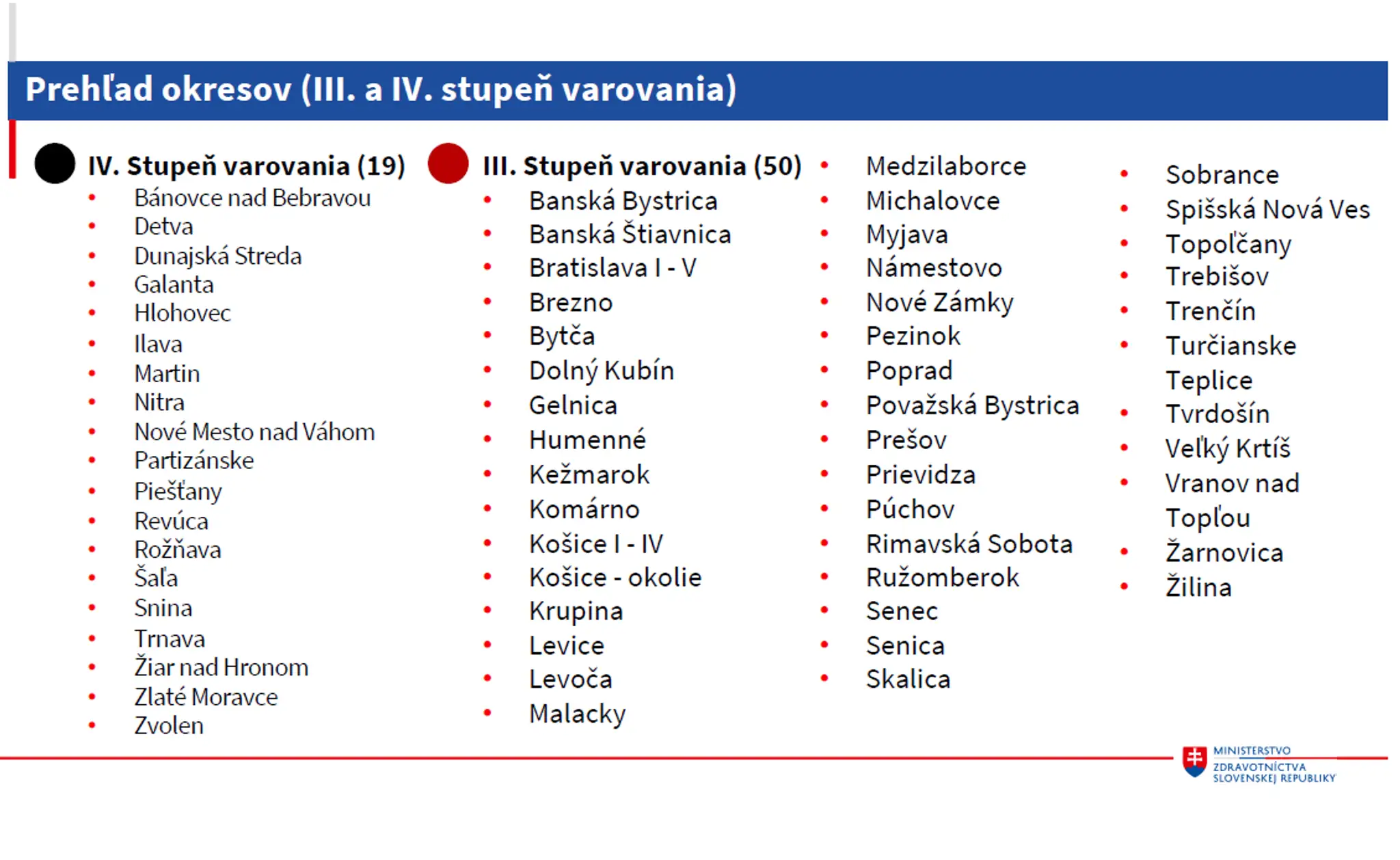 Nečakaná zima v Texase