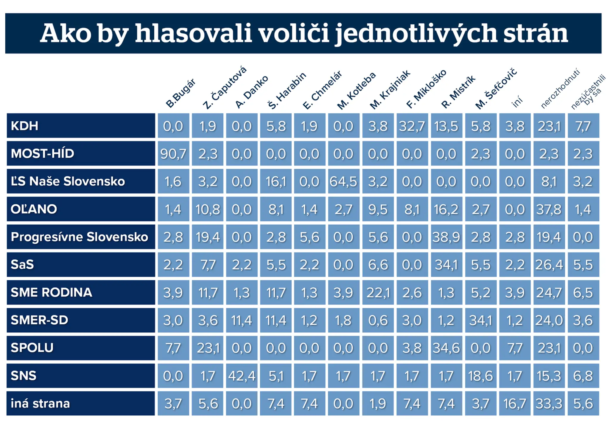 oprava voliči.jpg
